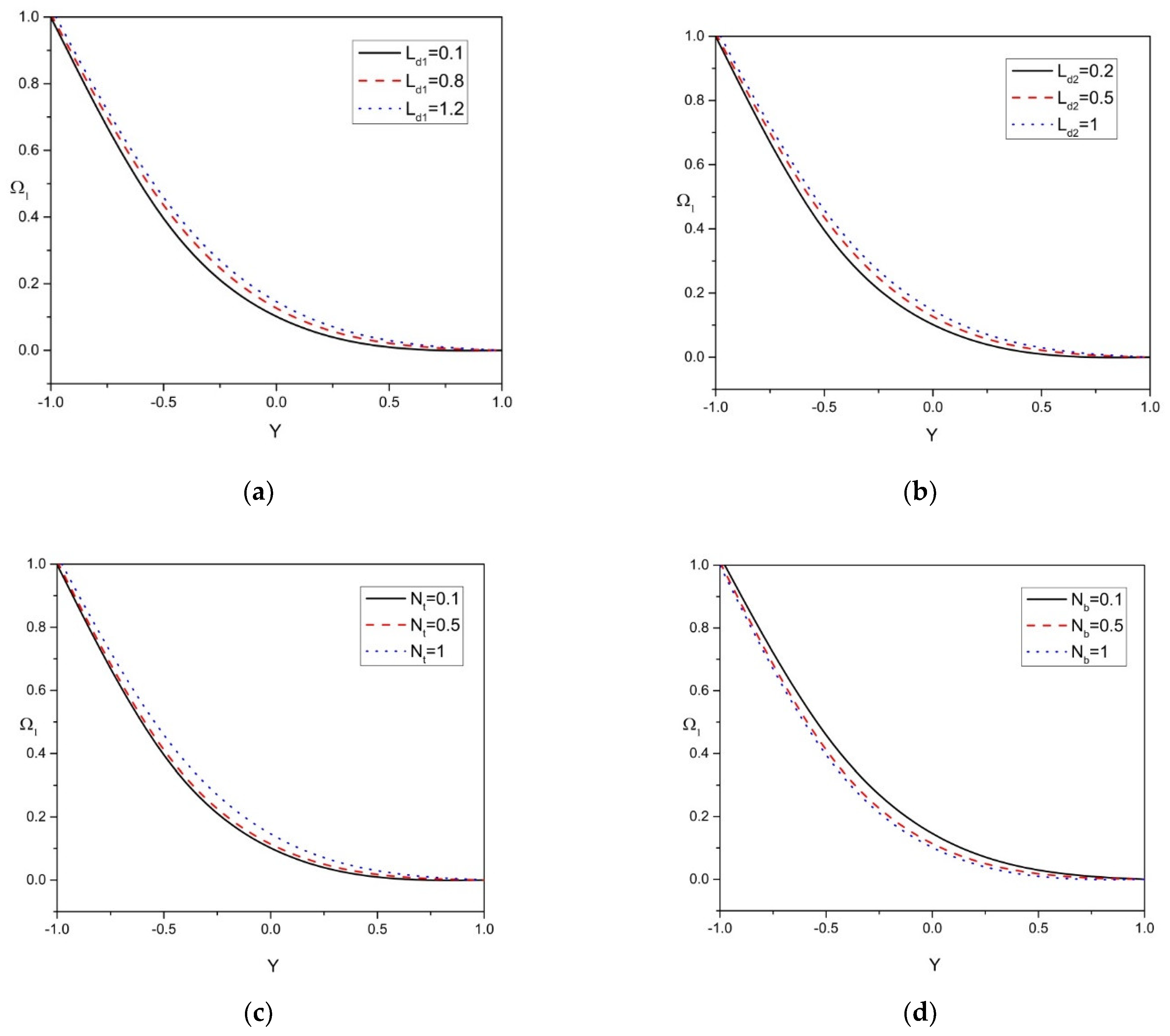Mathematics 10 00807 g004a