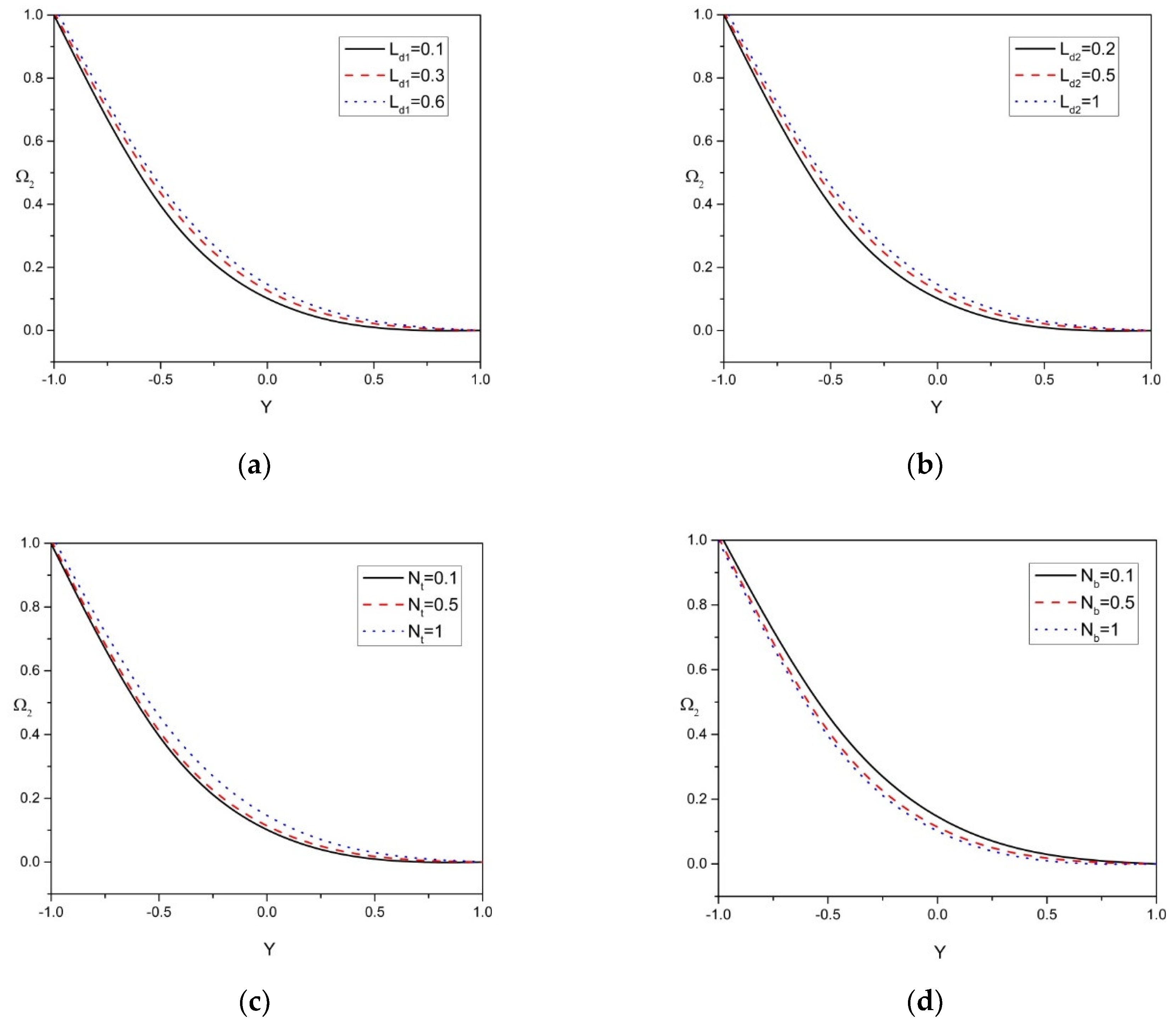 Mathematics 10 00807 g005a
