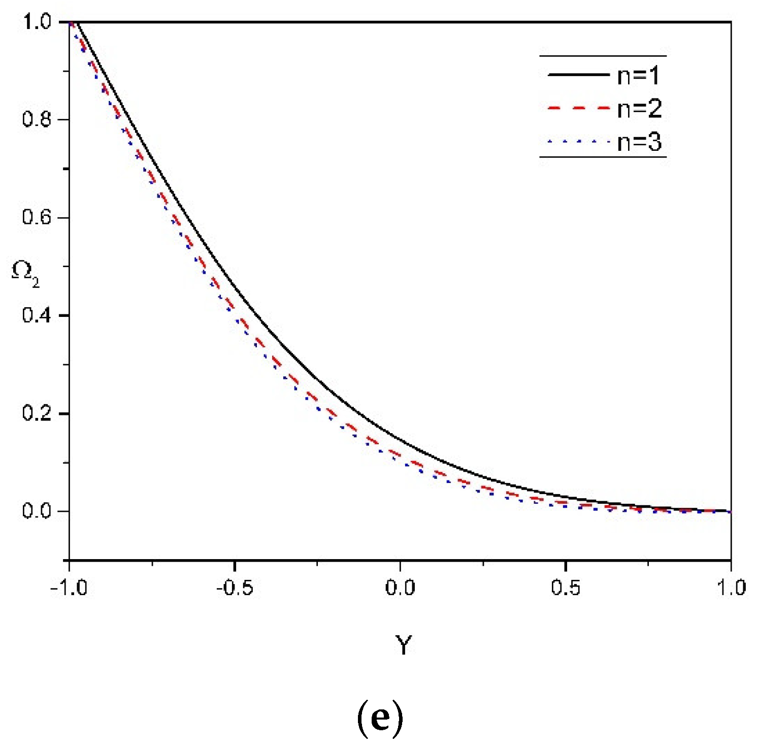 Mathematics 10 00807 g005b