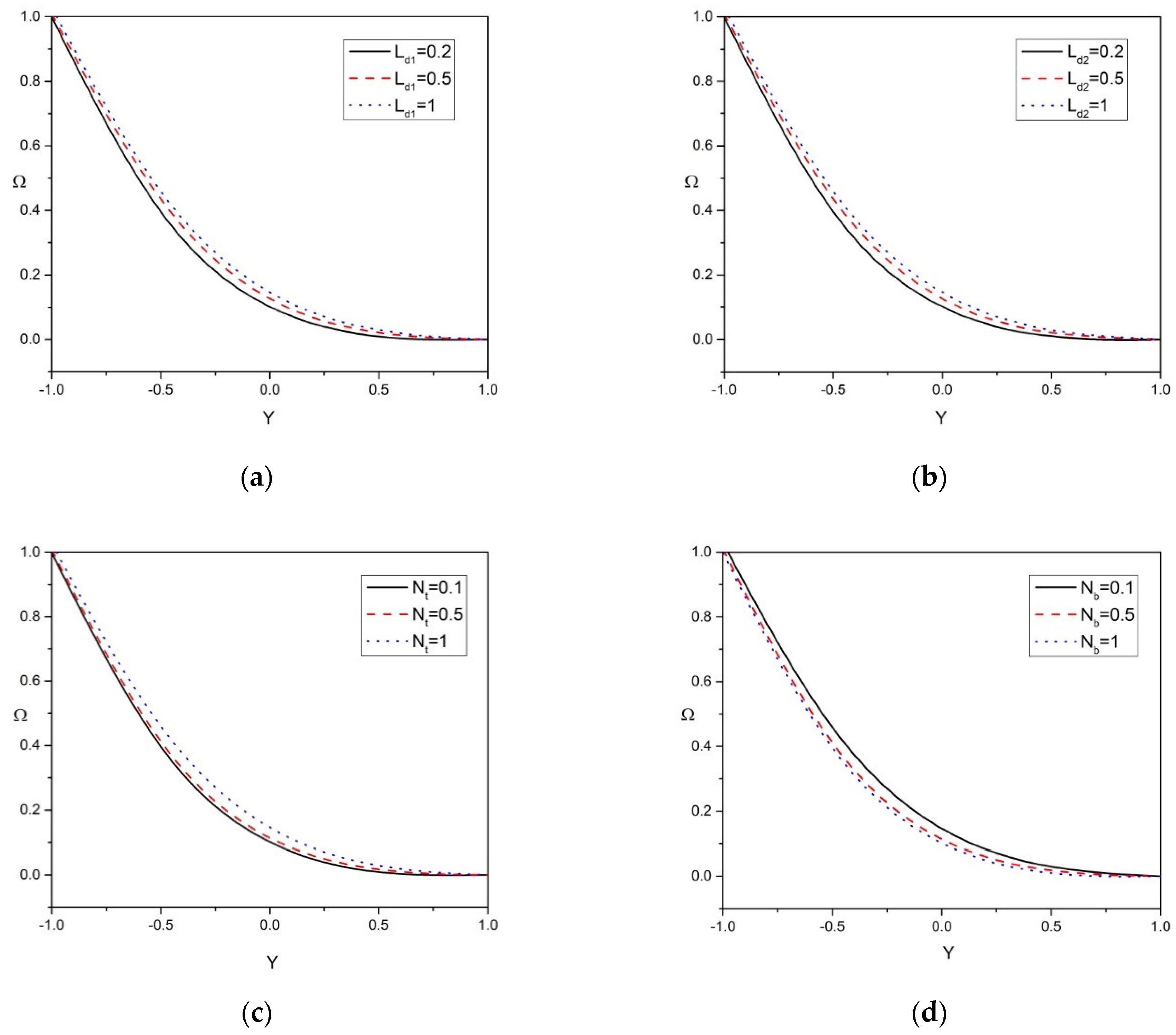 Mathematics 10 00807 g006a