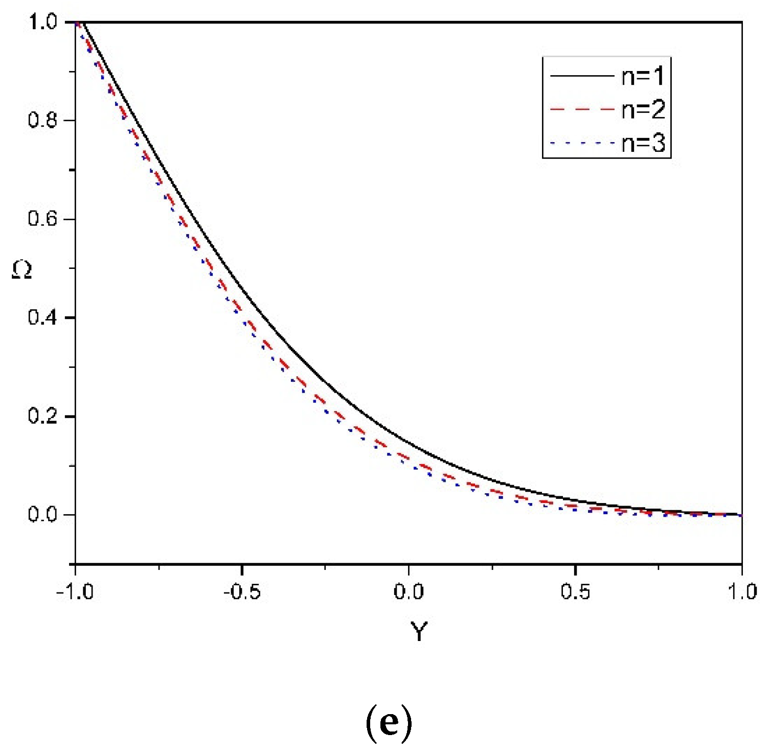 Mathematics 10 00807 g006b