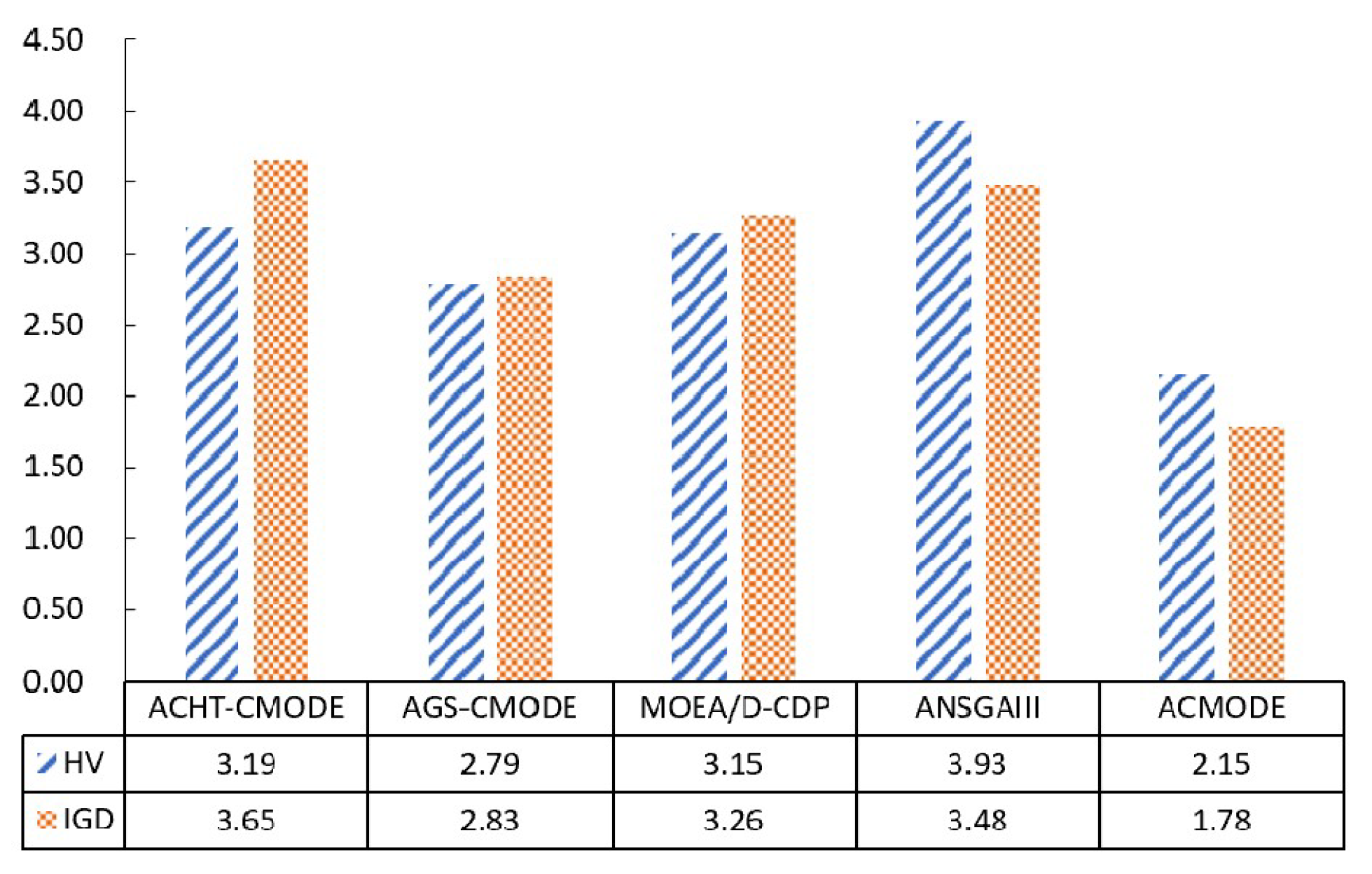Mathematics 10 00813 g001
