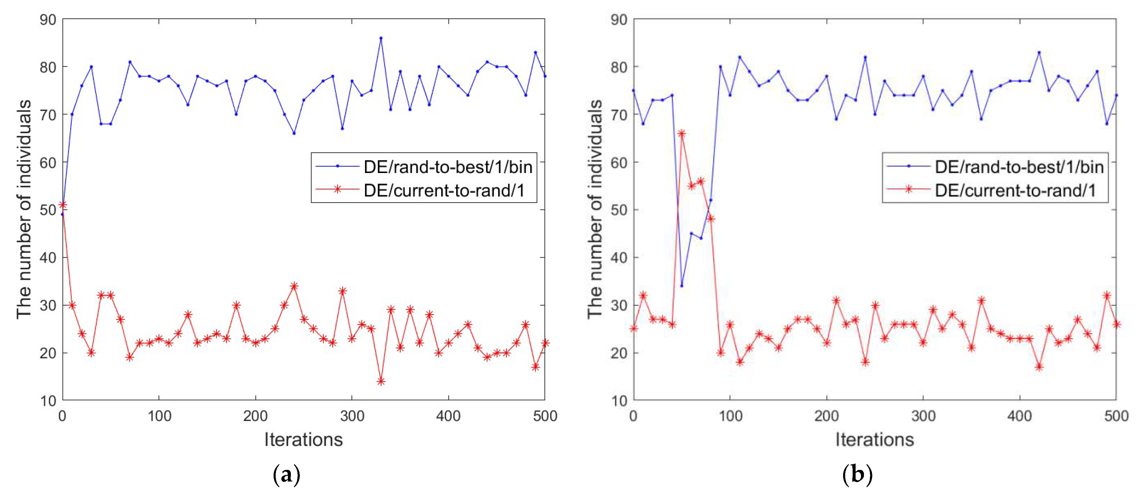 Mathematics 10 00813 g003
