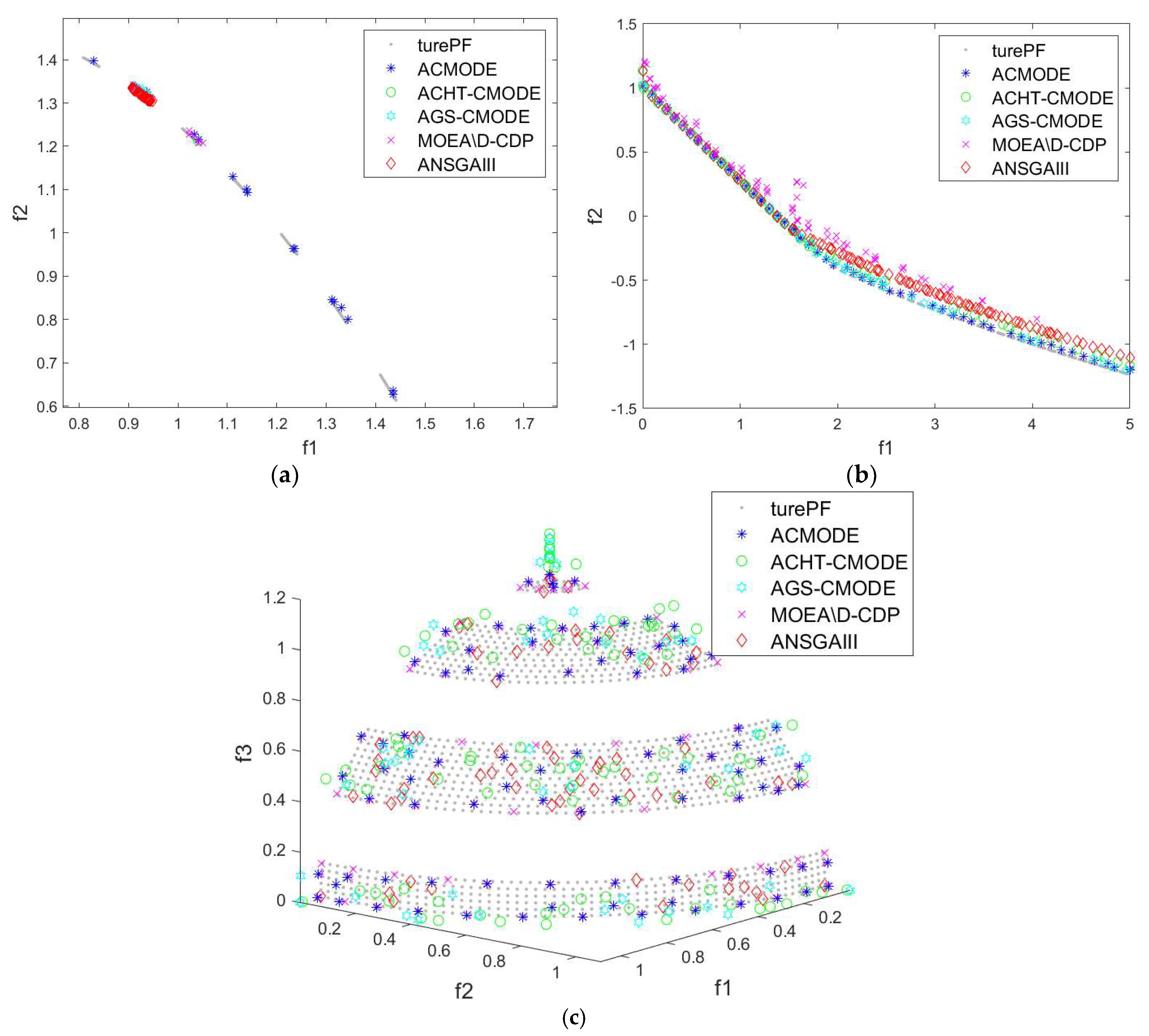 Mathematics 10 00813 g004