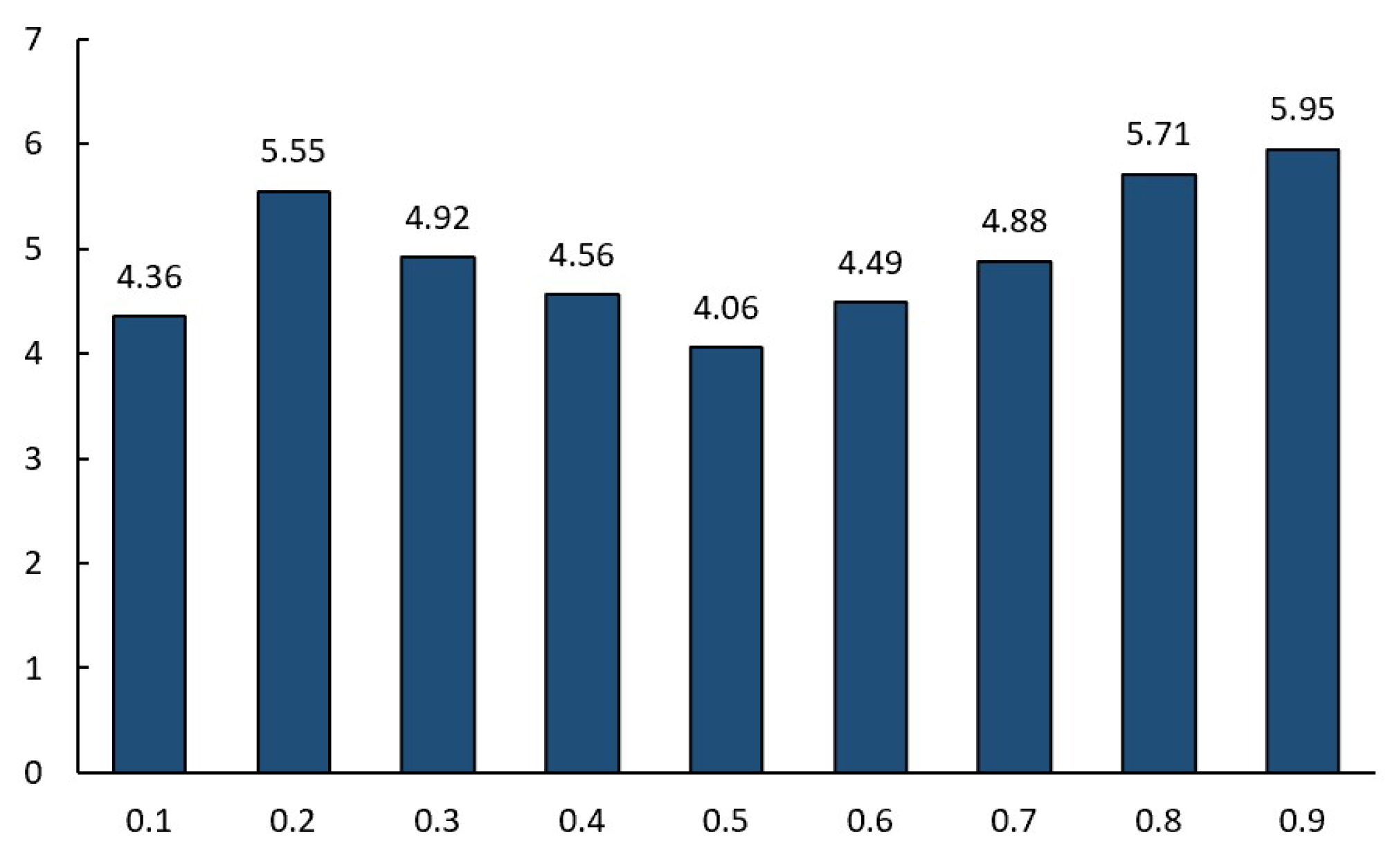 Mathematics 10 00813 g005