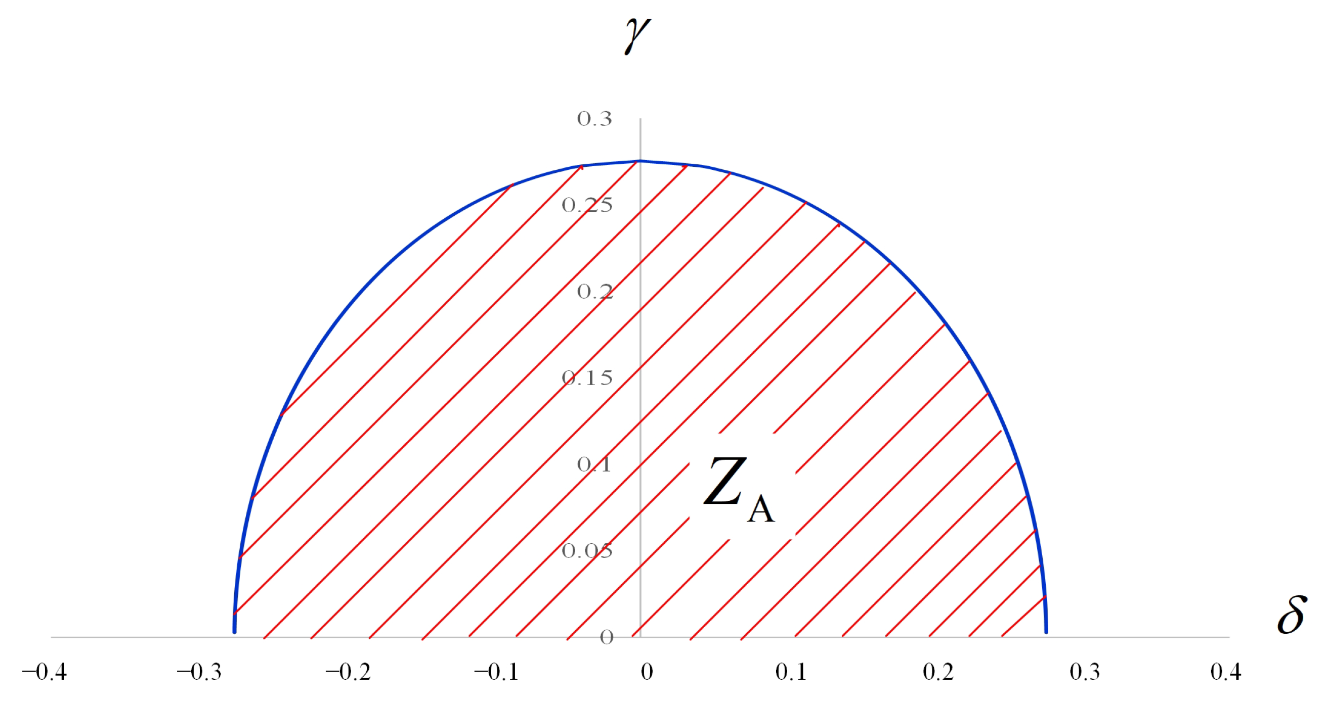 Mathematics 10 00814 g001