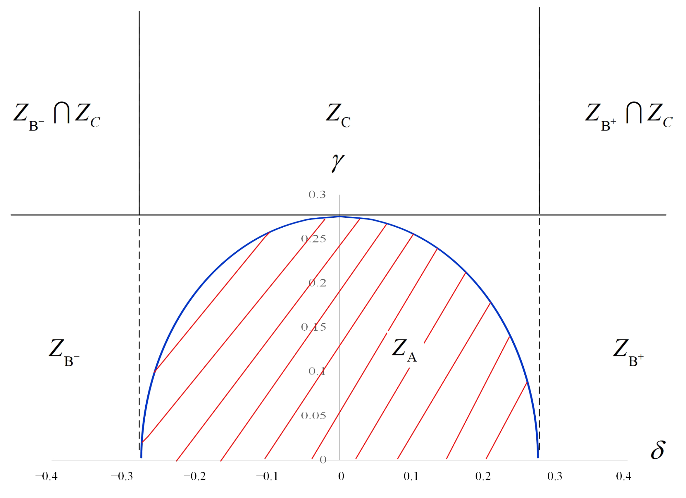 Mathematics 10 00814 g002