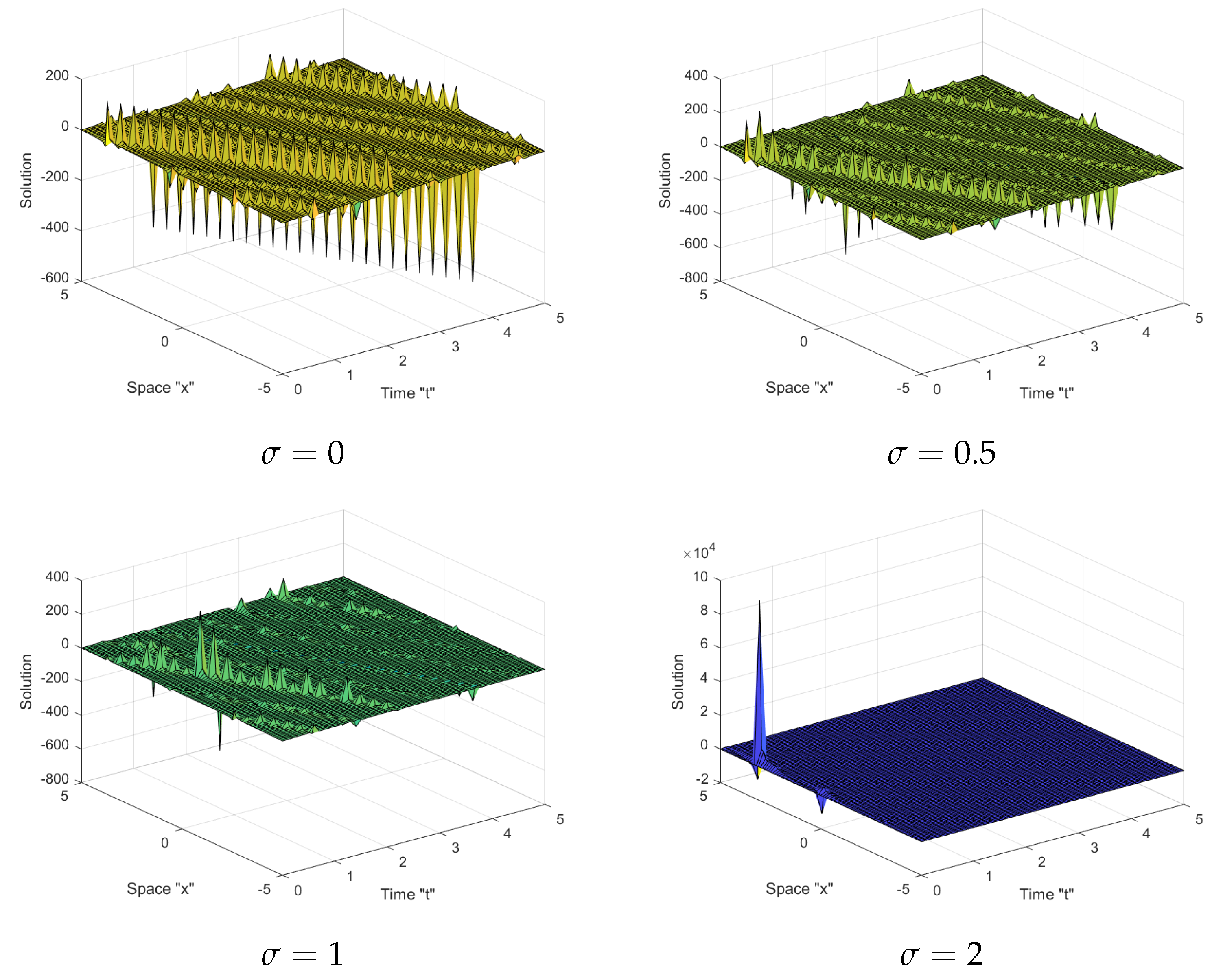 Mathematics 10 00817 g001 Mathematics 10 00817 g001