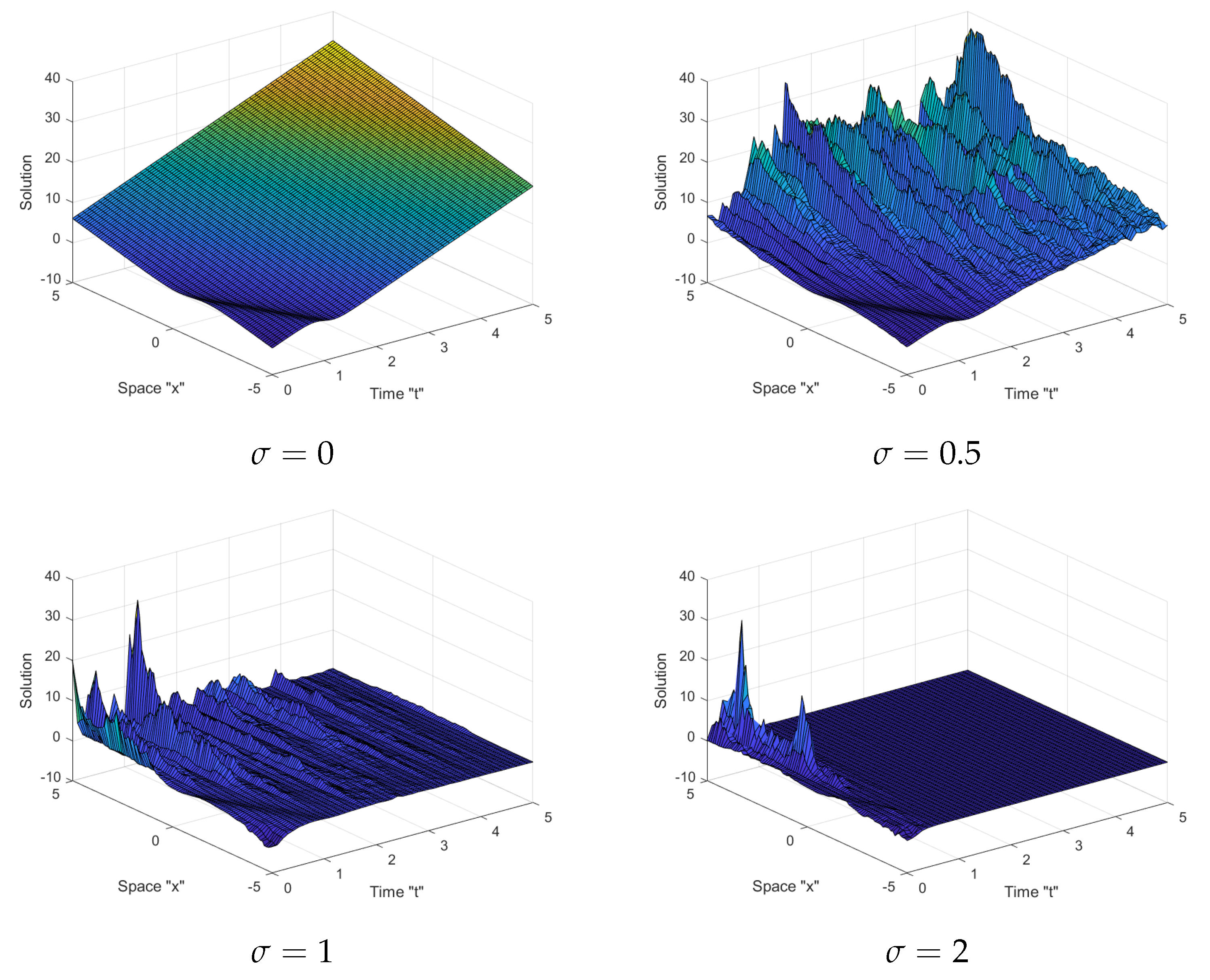 Mathematics 10 00817 g003 Mathematics 10 00817 g003