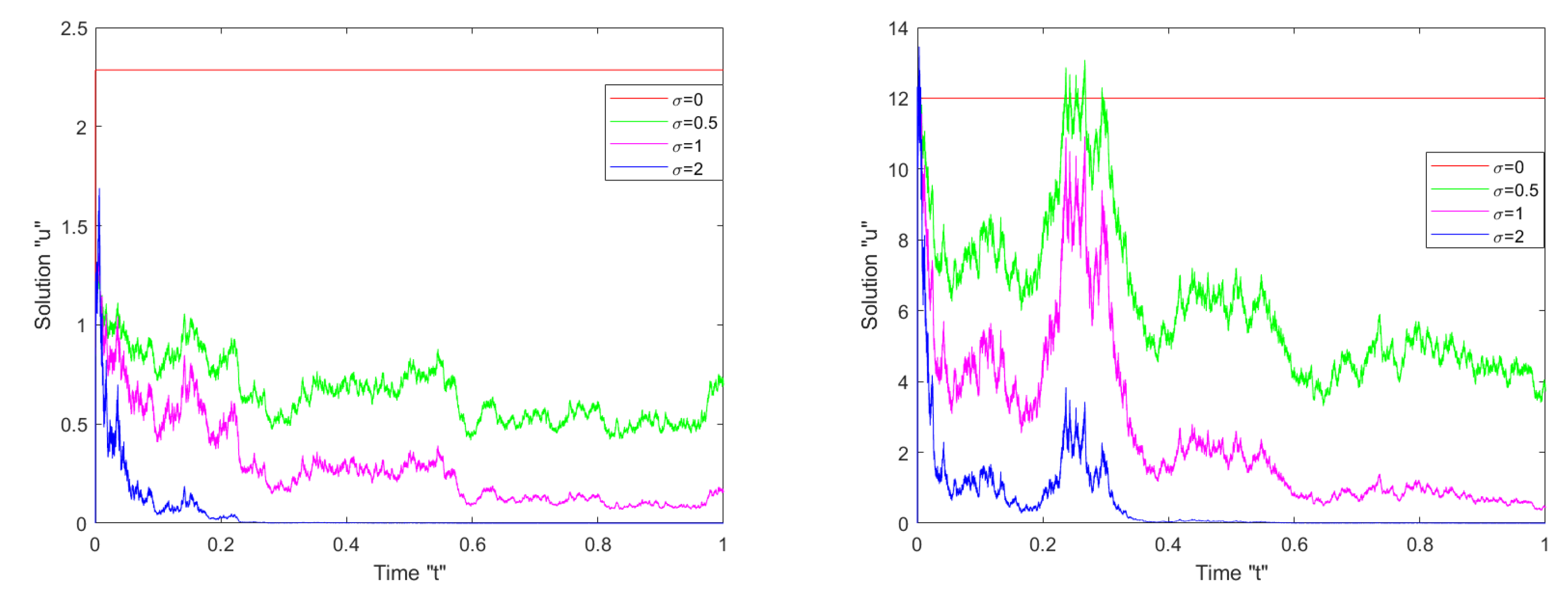Mathematics 10 00817 g004 Mathematics 10 00817 g004