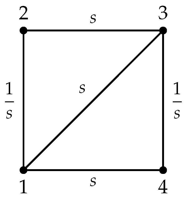 Mathematics 10 00820 g001
