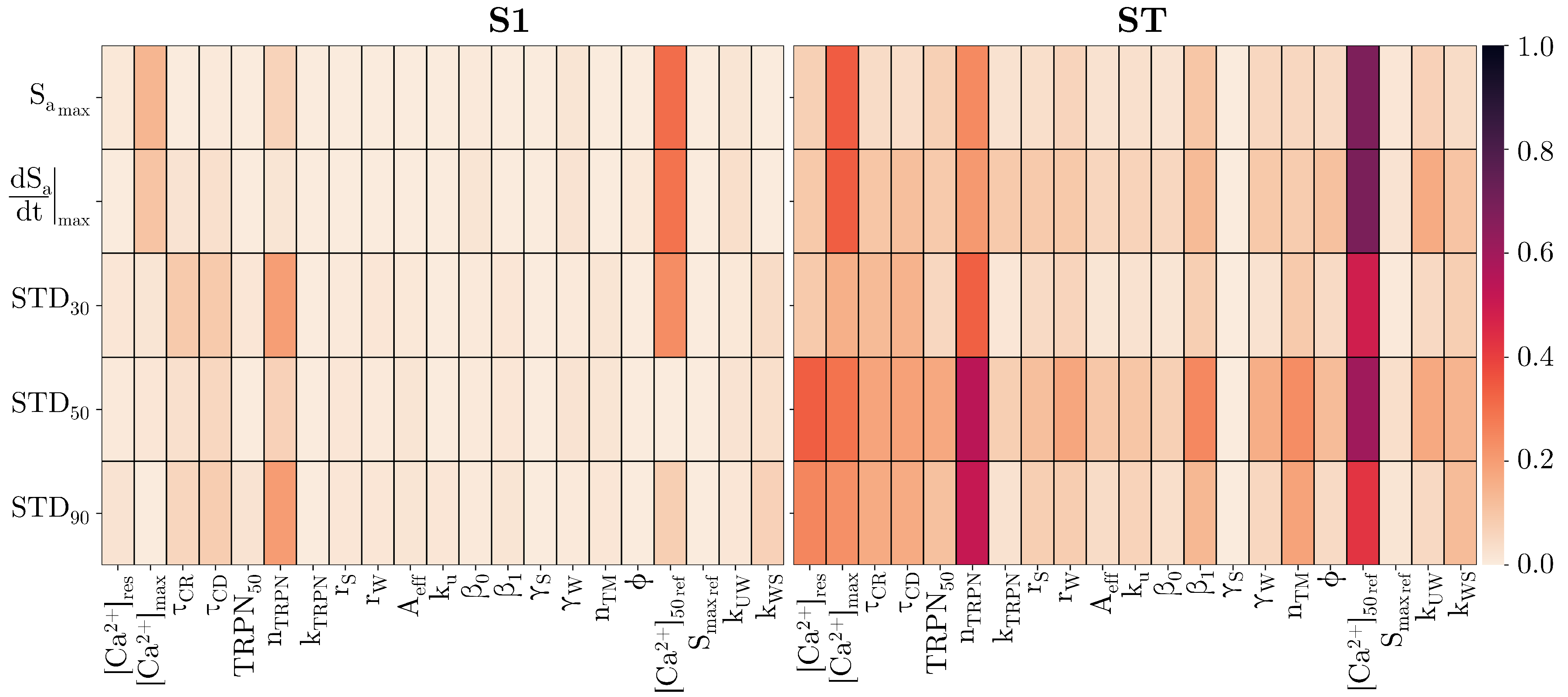 Mathematics 10 00823 g003
