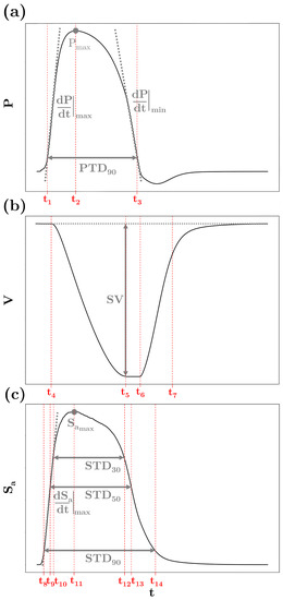 Mathematics 10 00823 g0a1