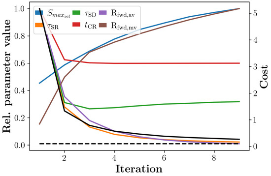 Mathematics 10 00823 g0a2