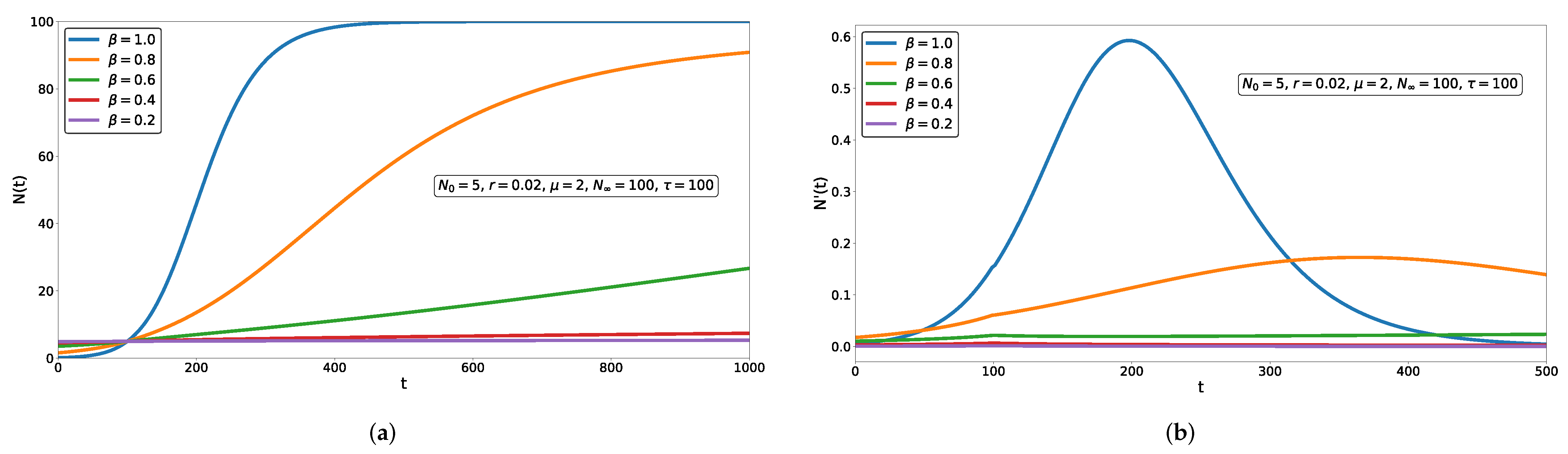 Mathematics 10 00825 g004