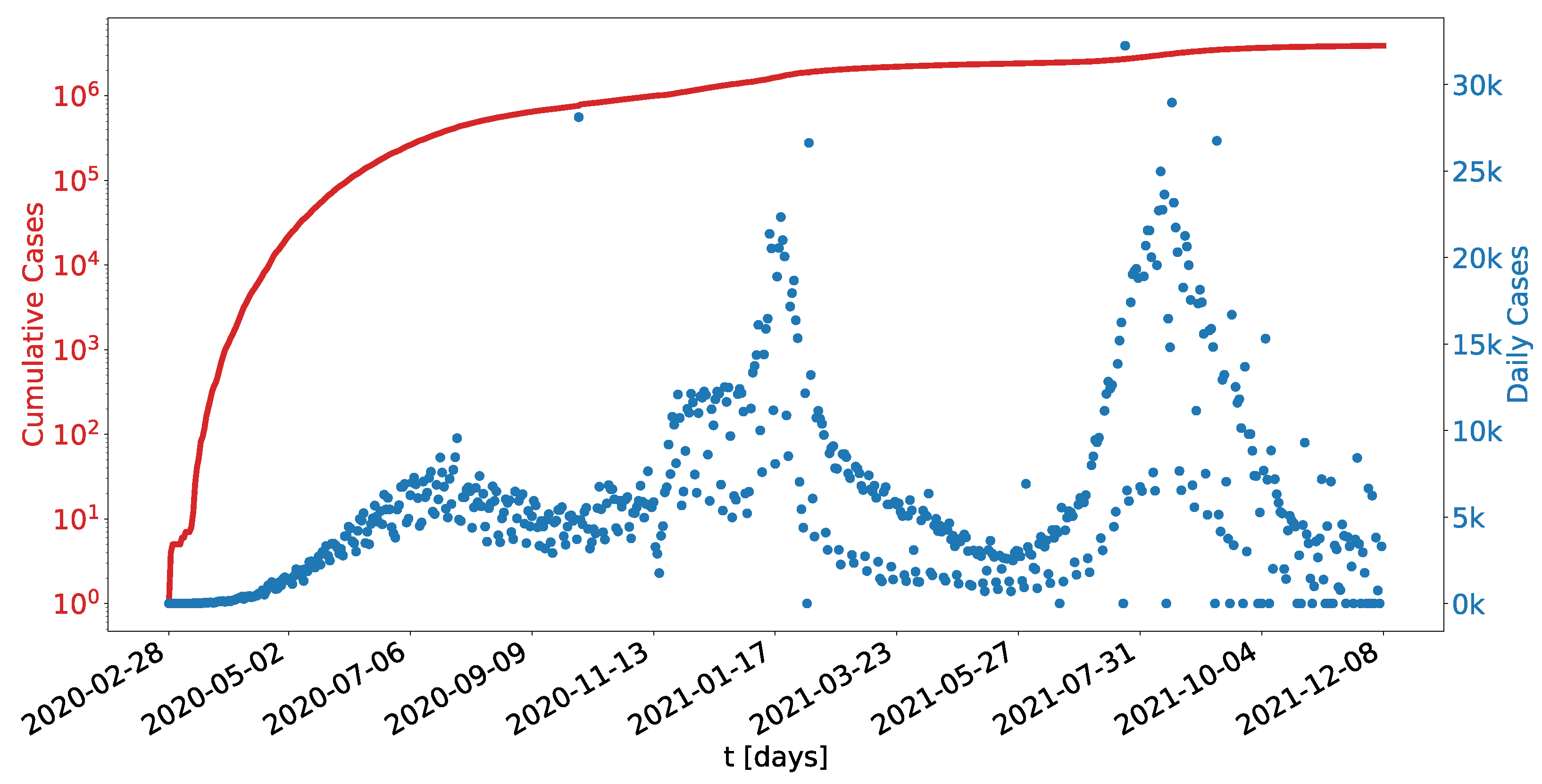 Mathematics 10 00825 g005