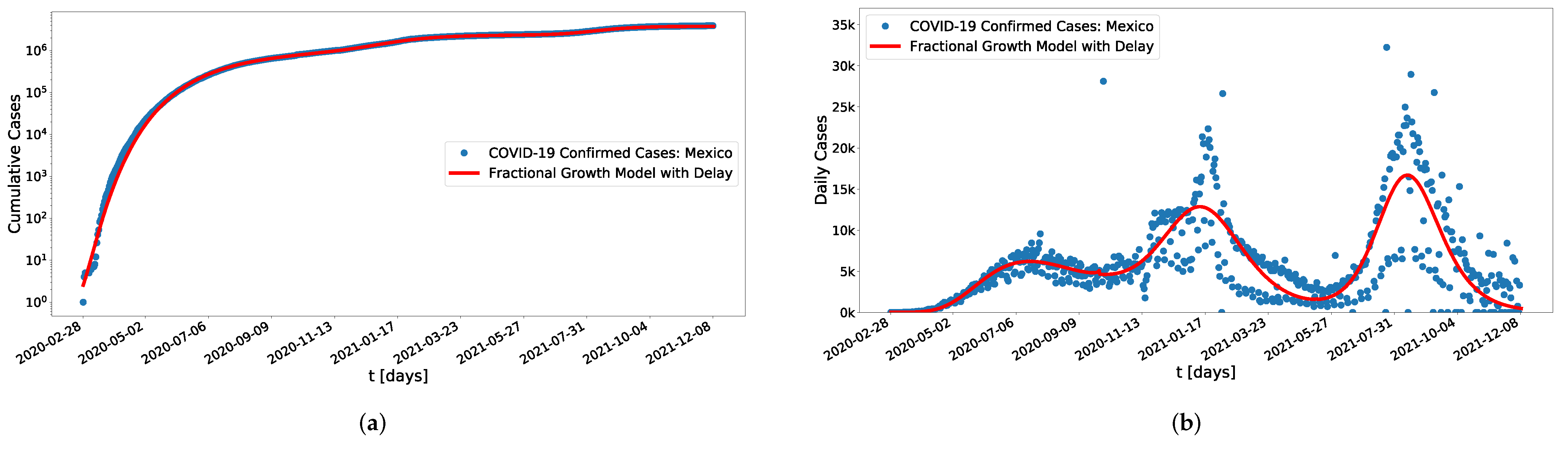 Mathematics 10 00825 g006