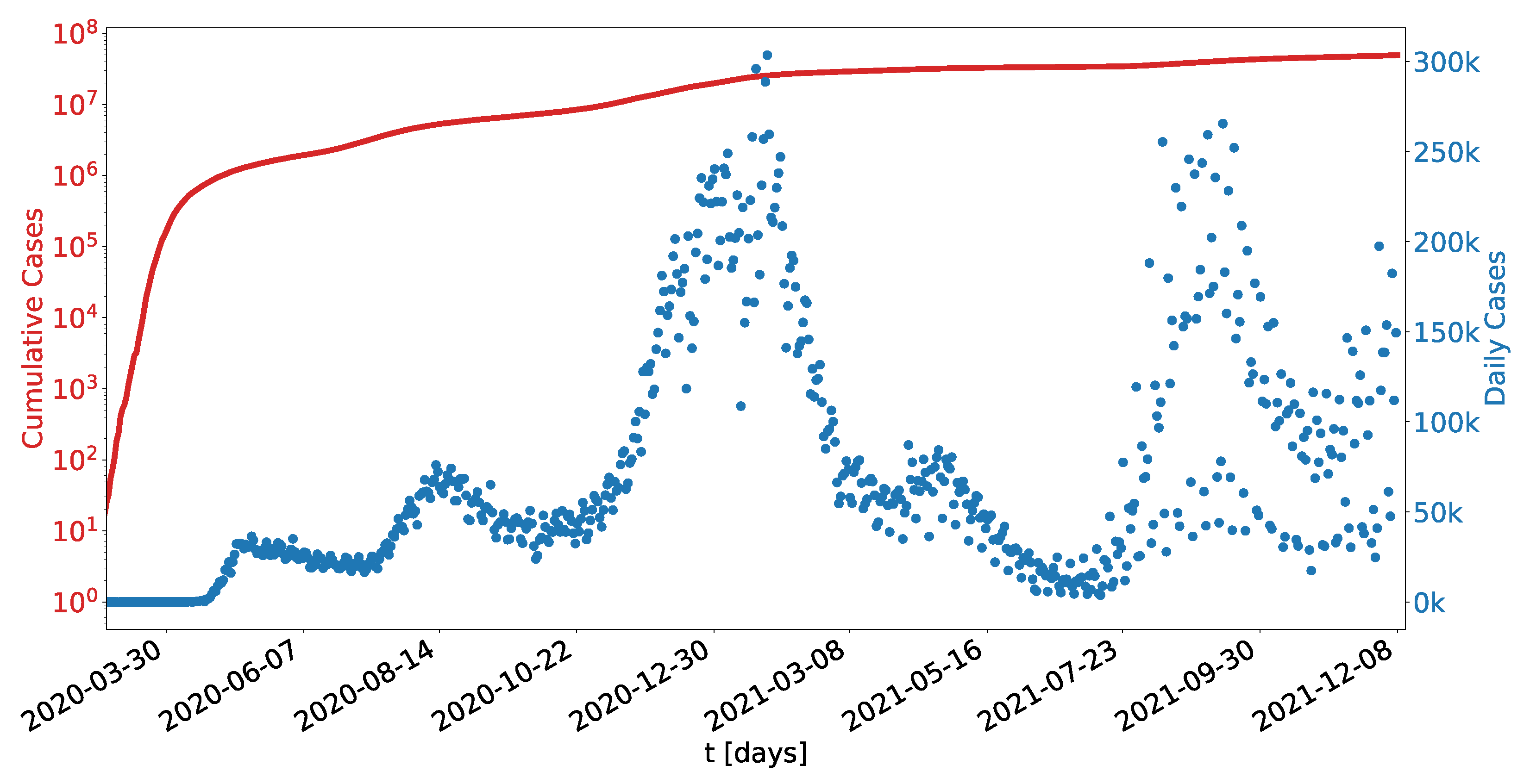 Mathematics 10 00825 g008