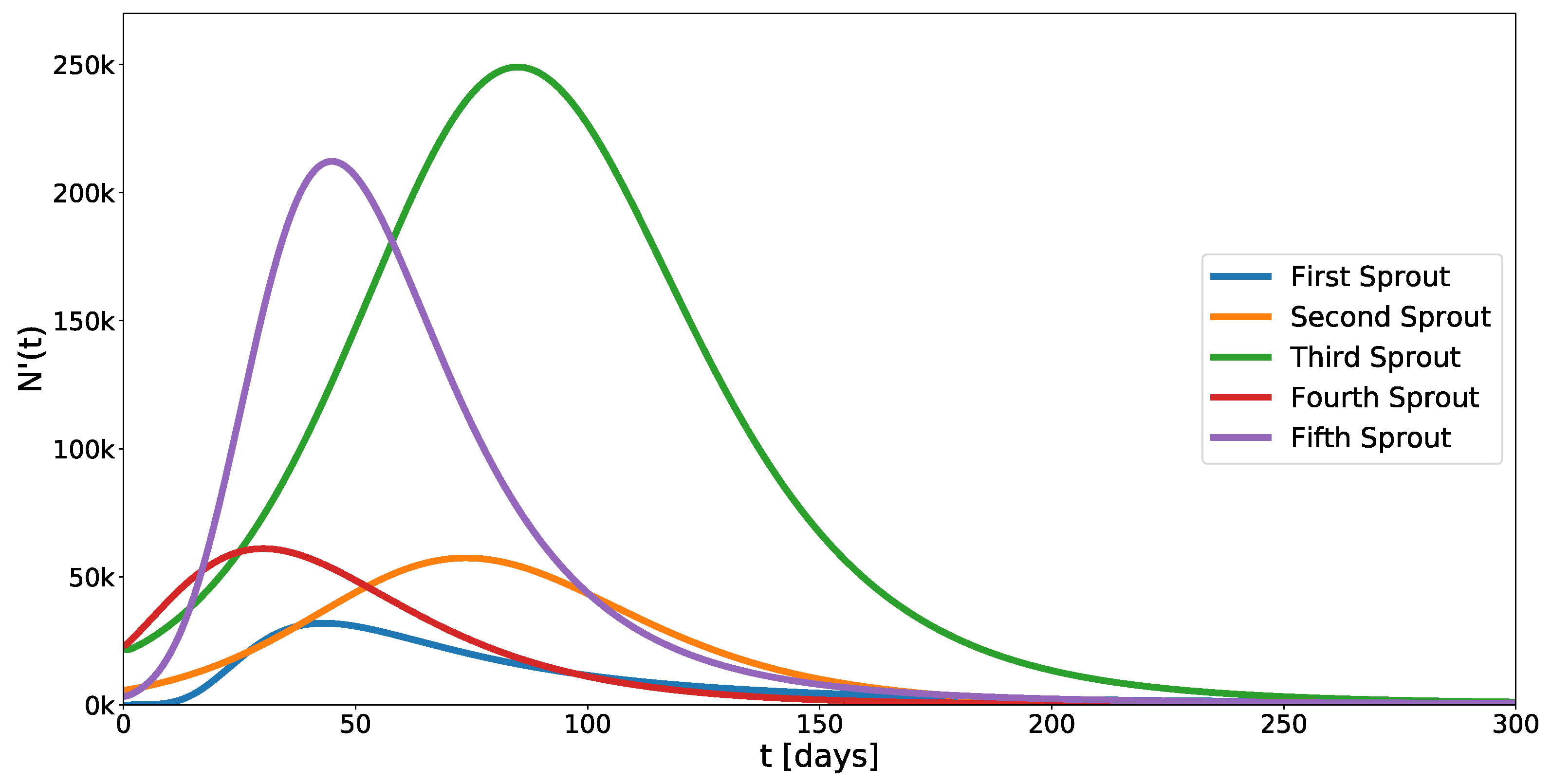 Mathematics 10 00825 g010