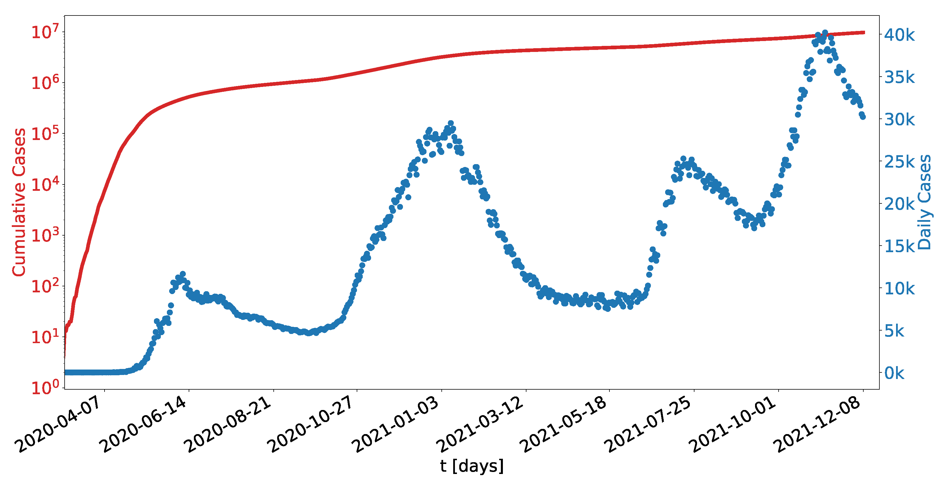 Mathematics 10 00825 g011