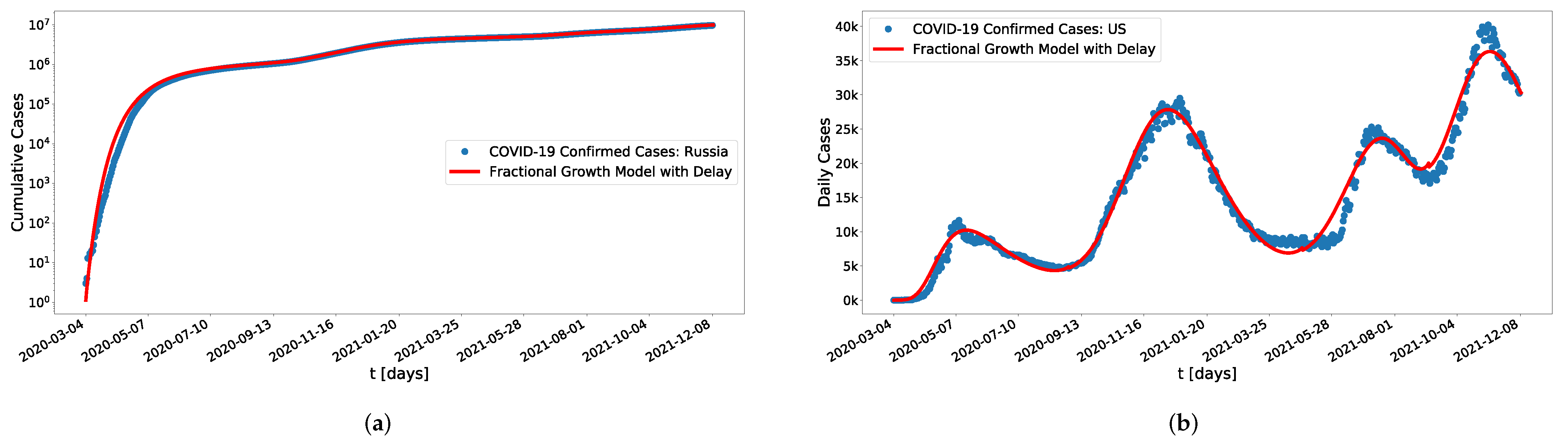 Mathematics 10 00825 g012