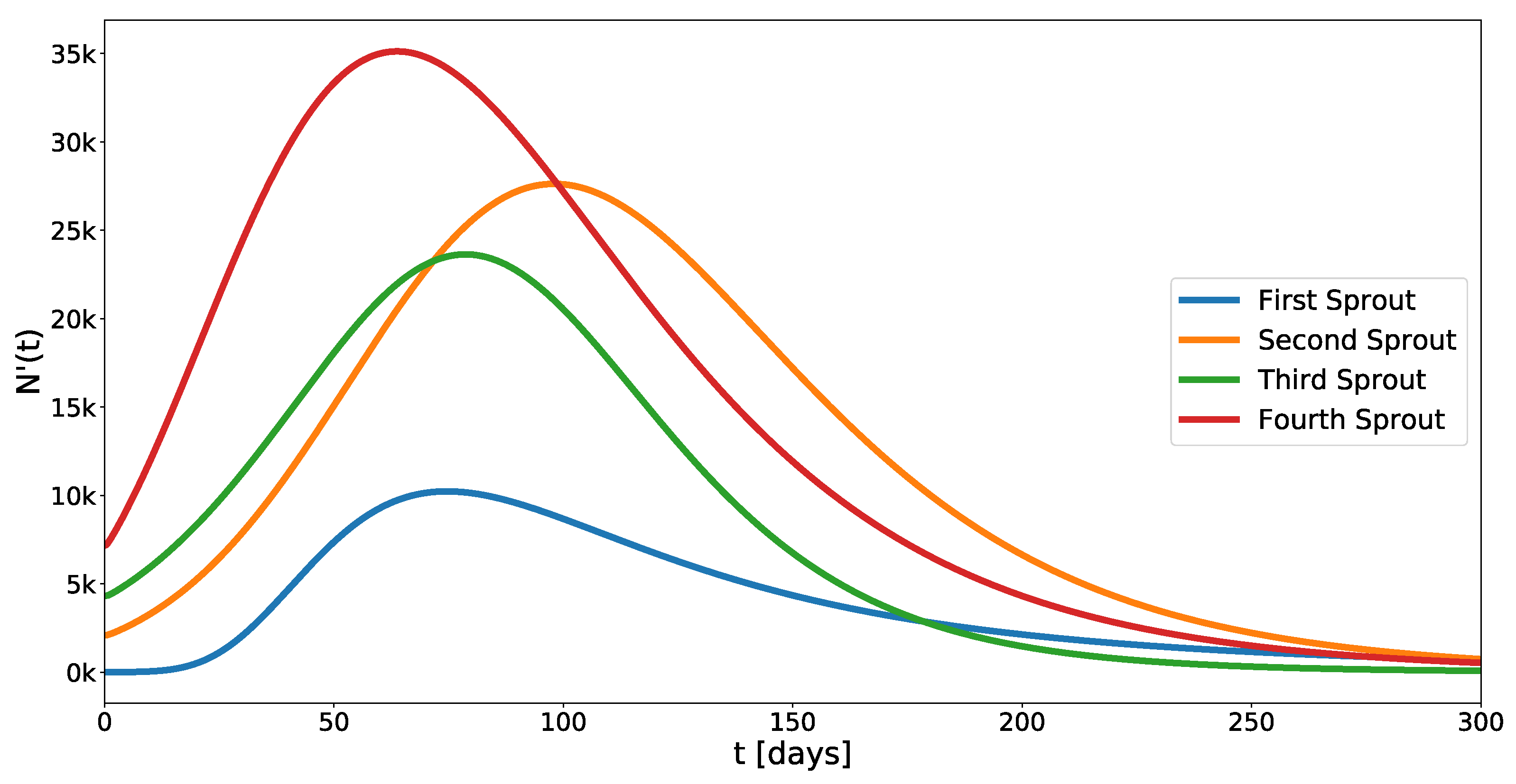 Mathematics 10 00825 g013