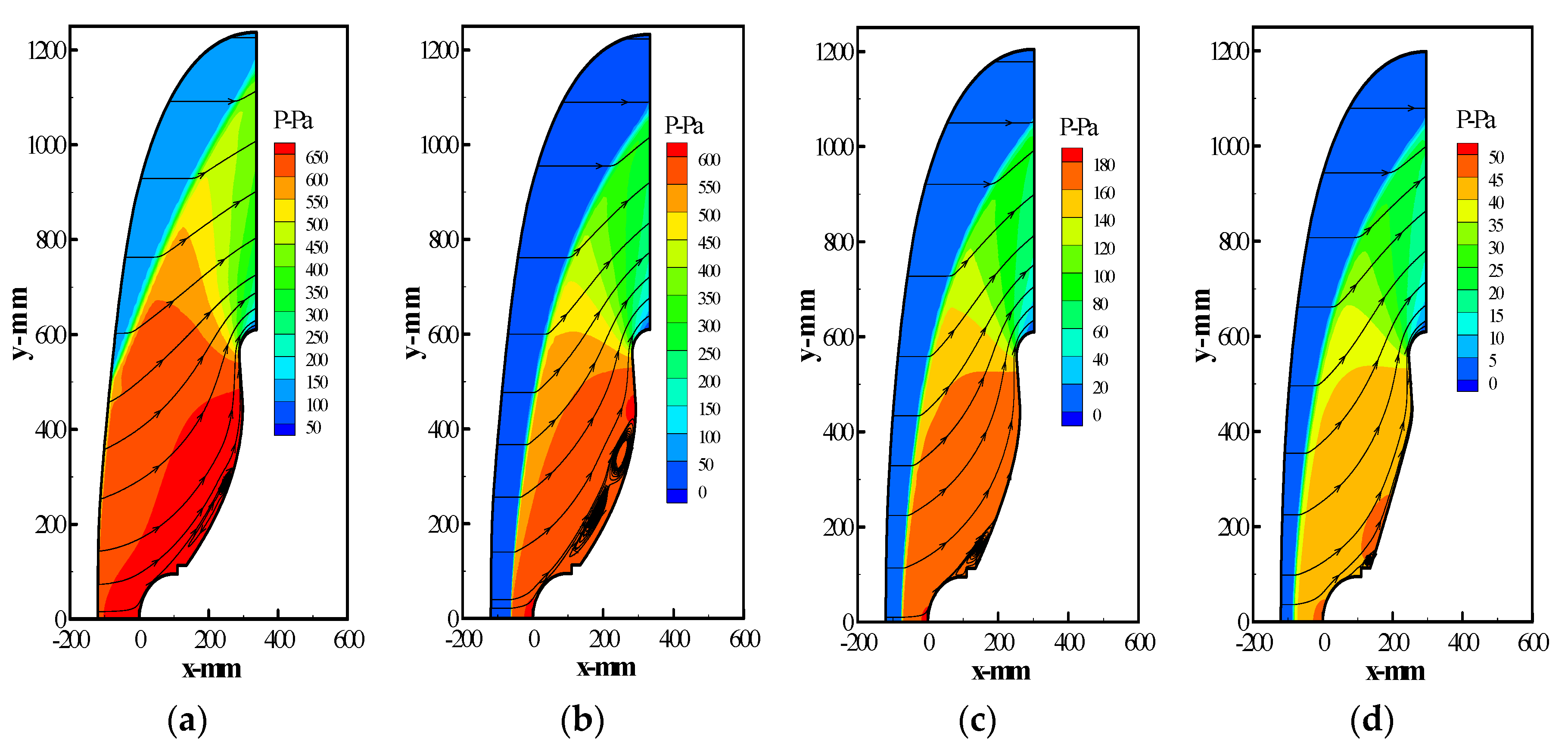 Mathematics 10 00832 g006