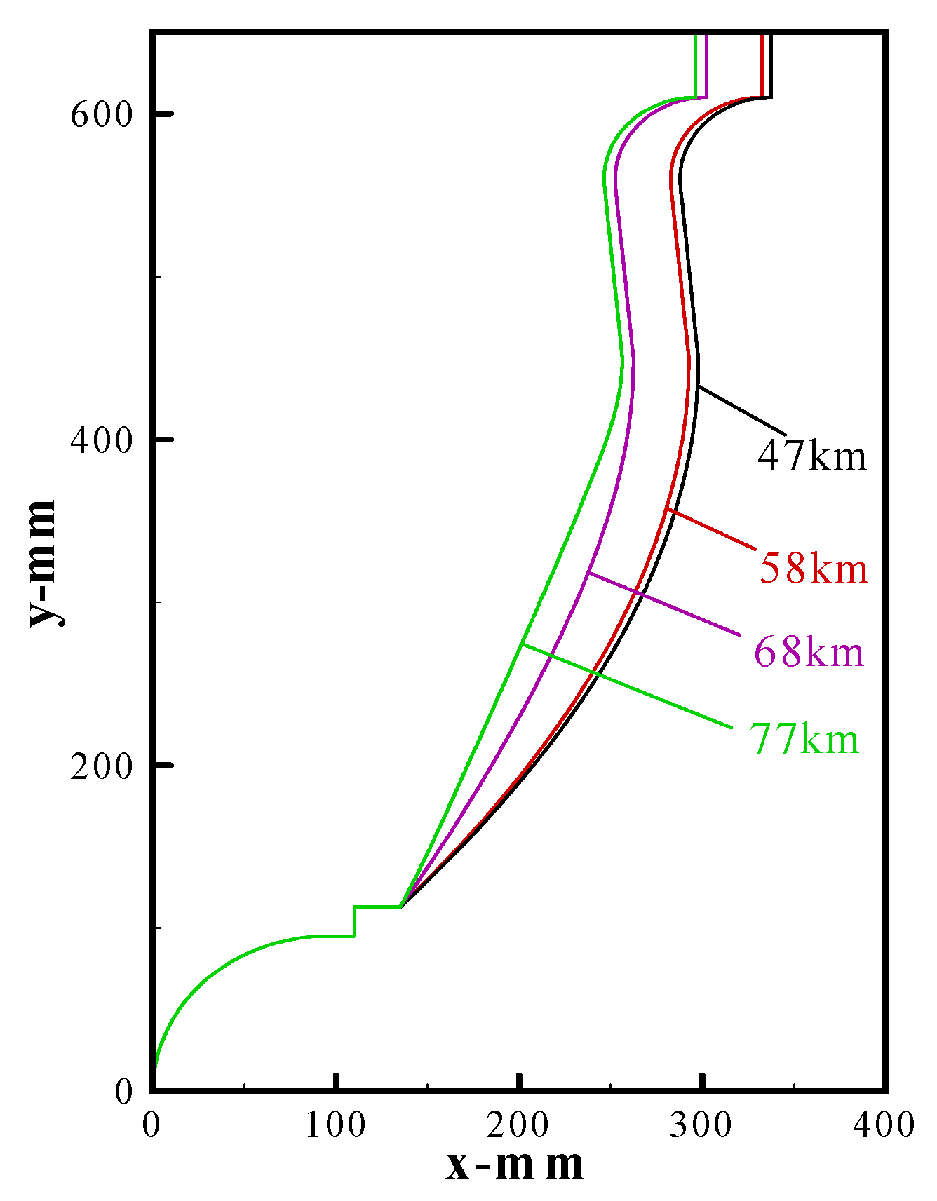 Mathematics 10 00832 g007