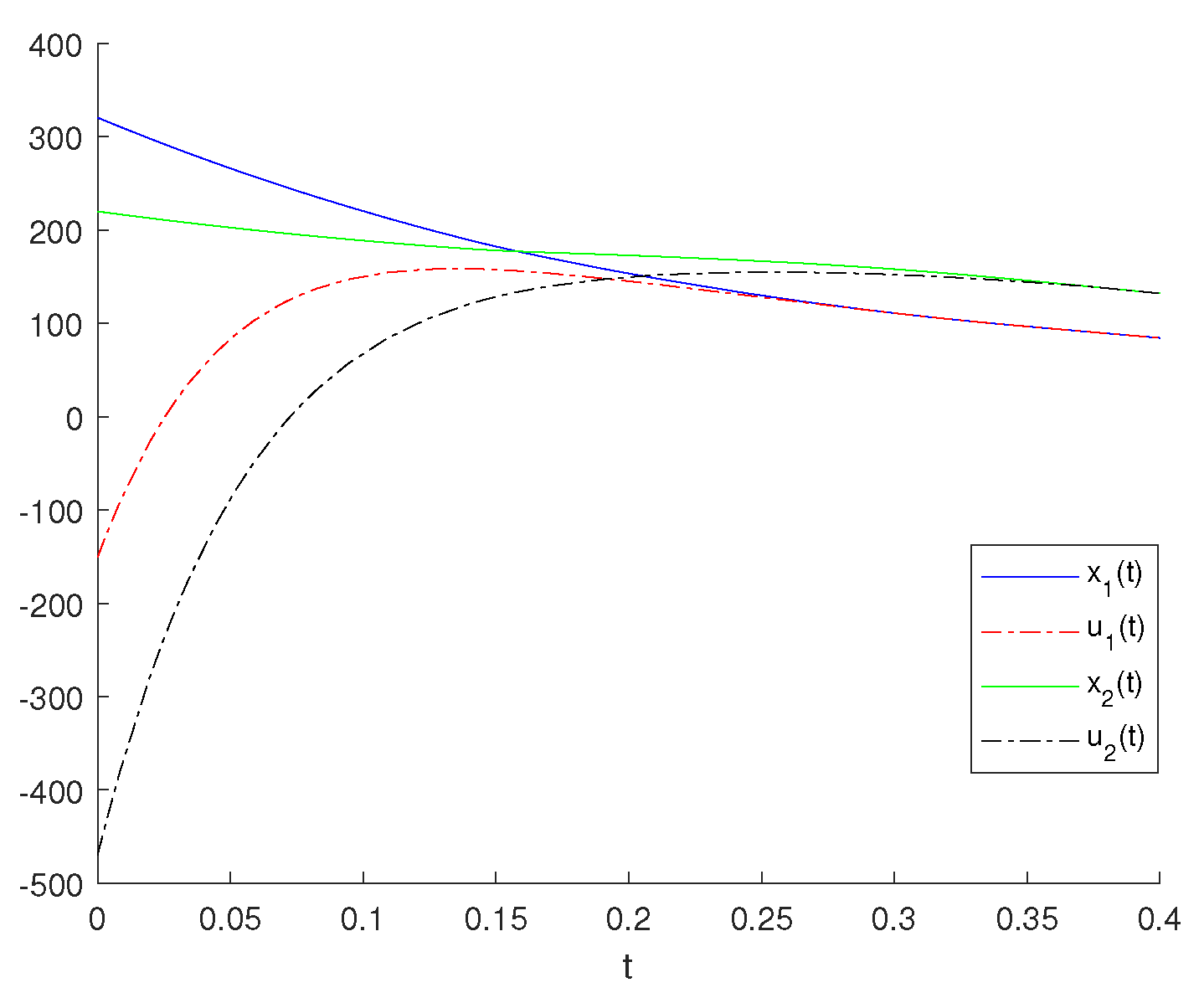 Mathematics 10 00835 g001 Mathematics 10 00835 g001