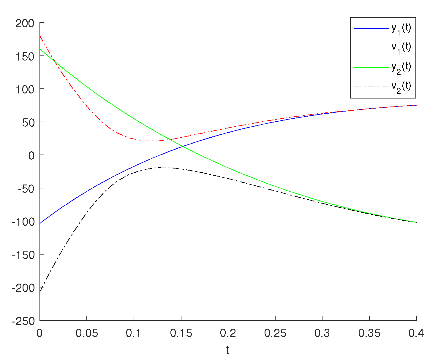 Mathematics 10 00835 g002 Mathematics 10 00835 g002