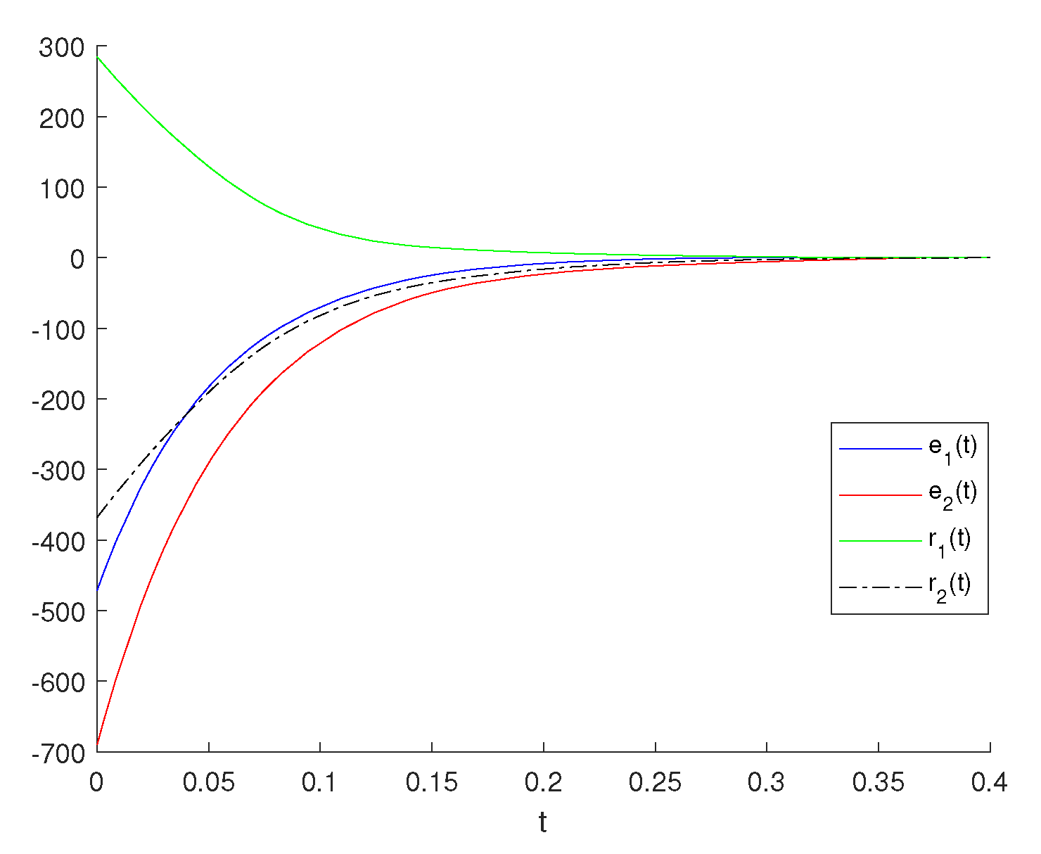 Mathematics 10 00835 g003 Mathematics 10 00835 g003