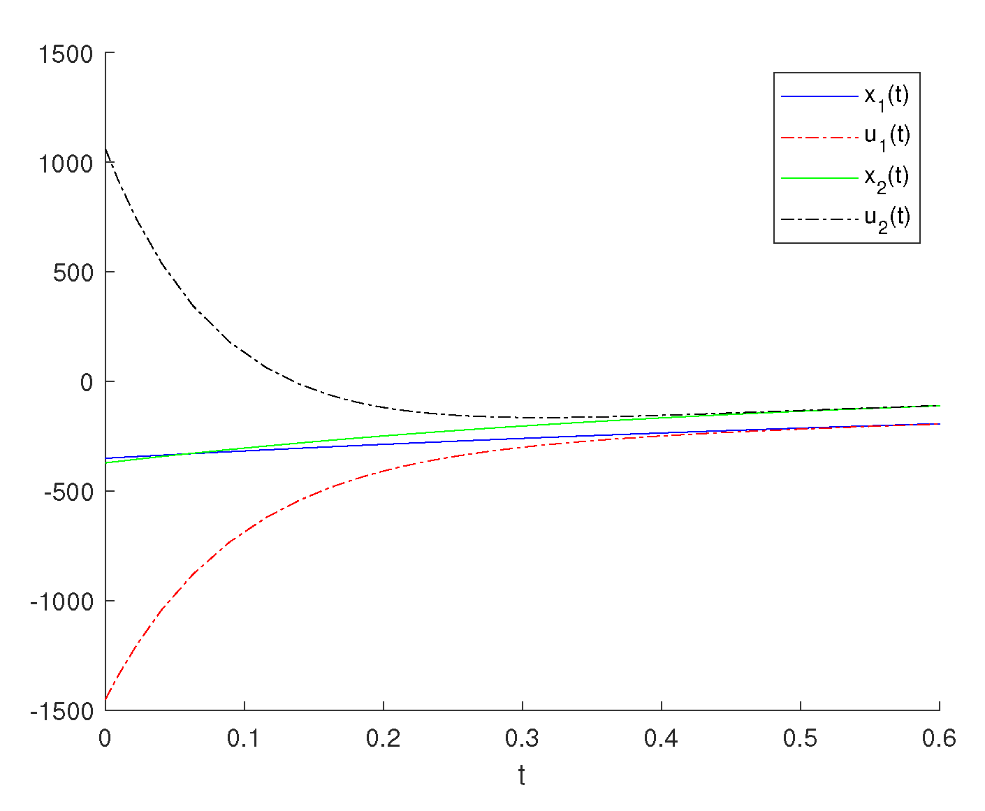 Mathematics 10 00835 g004 Mathematics 10 00835 g004