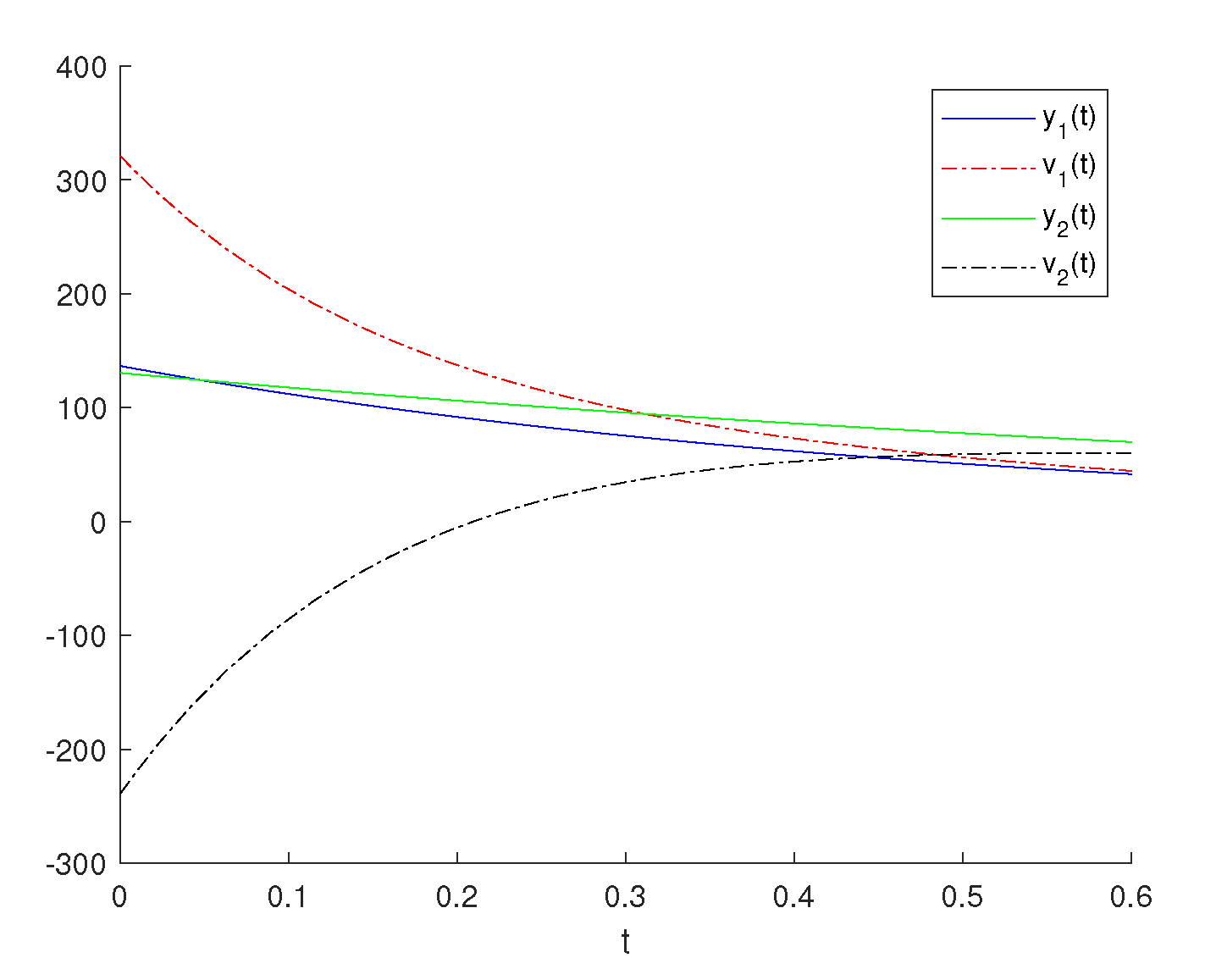 Mathematics 10 00835 g005 Mathematics 10 00835 g005