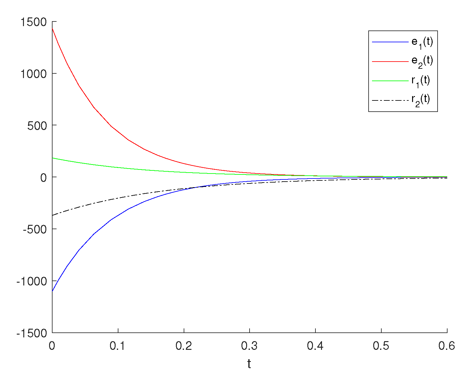 Mathematics 10 00835 g006 Mathematics 10 00835 g006