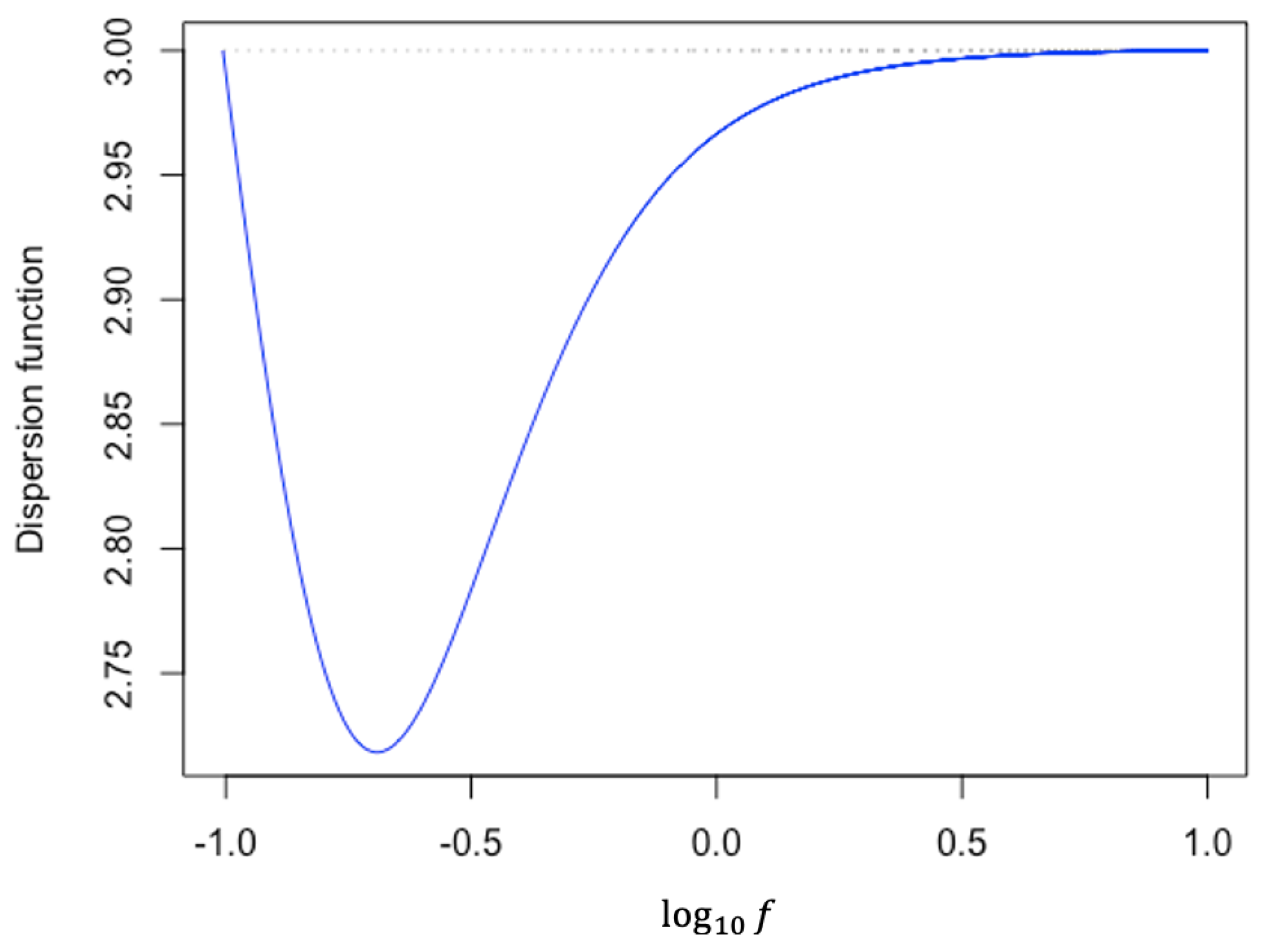 Mathematics 10 00837 g005 Mathematics 10 00837 g005