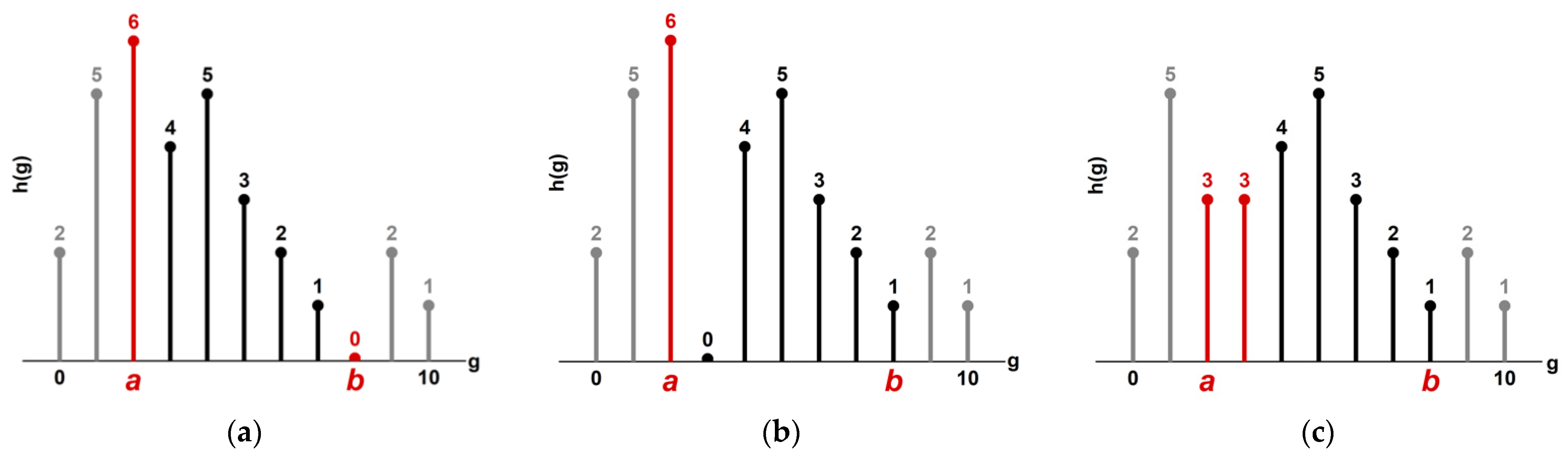 Mathematics 10 00841 g001 Mathematics 10 00841 g001