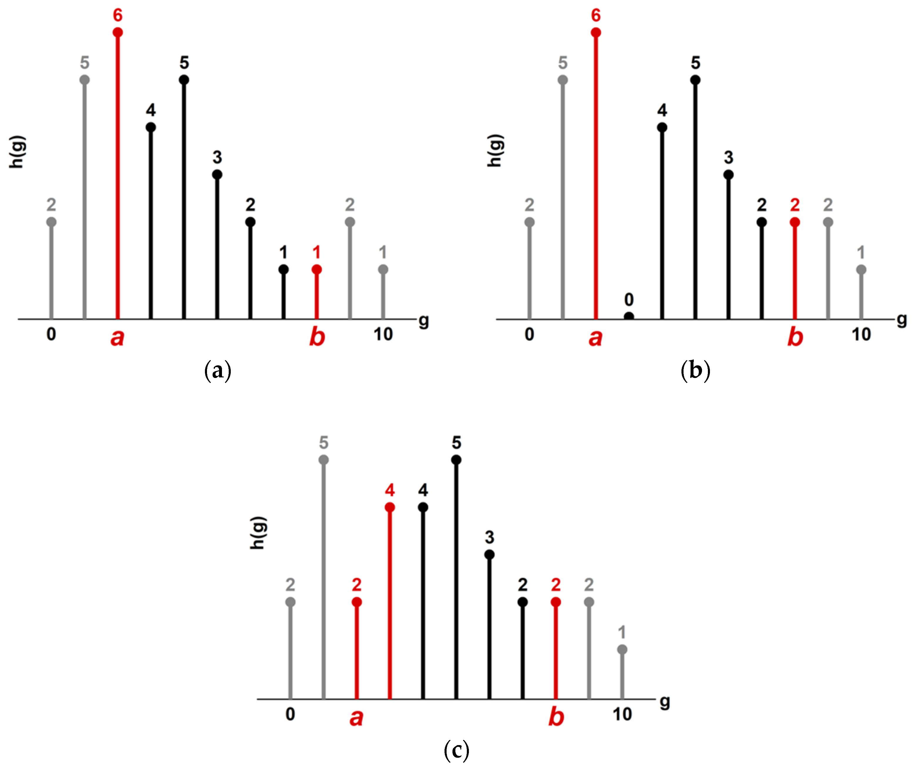 Mathematics 10 00841 g006 Mathematics 10 00841 g006