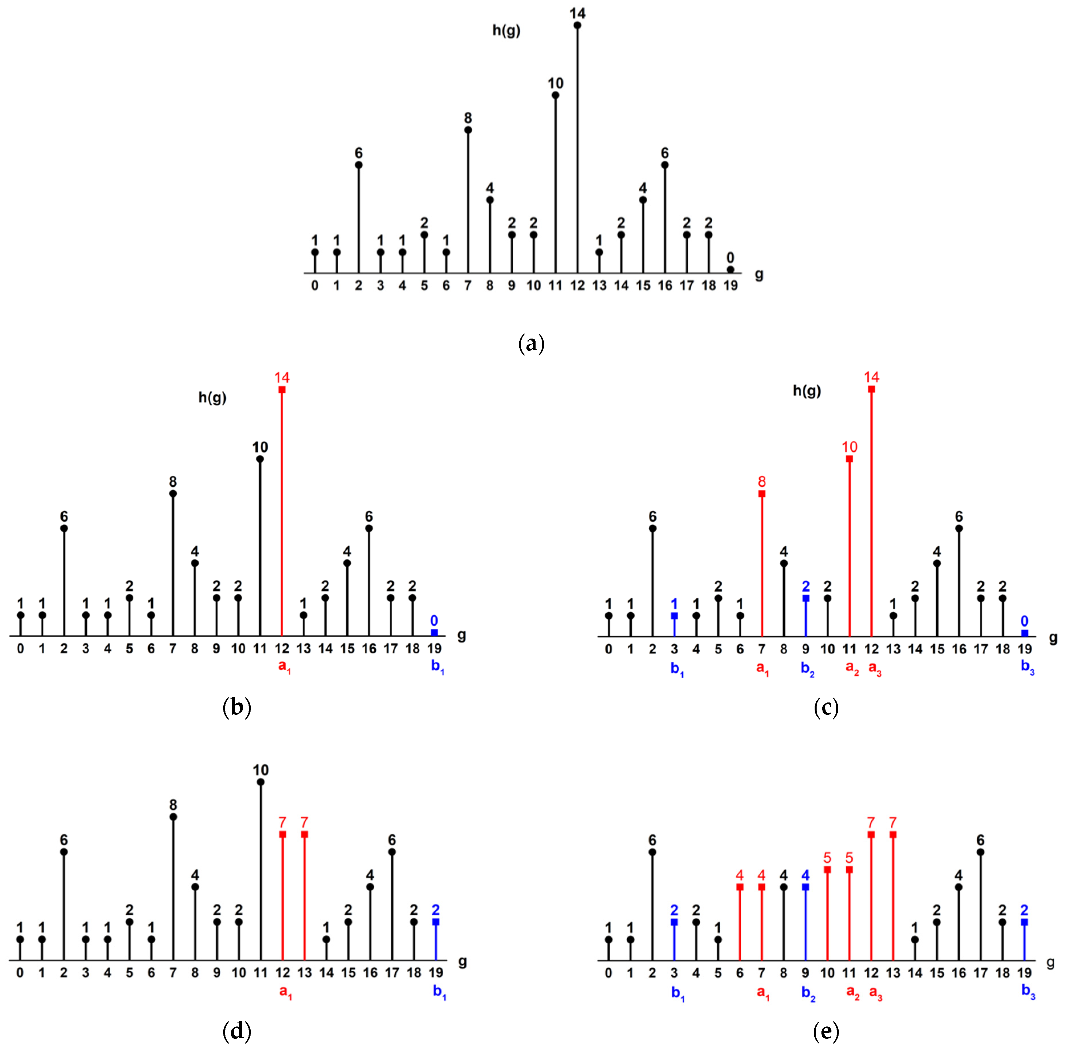 Mathematics 10 00841 g007 Mathematics 10 00841 g007