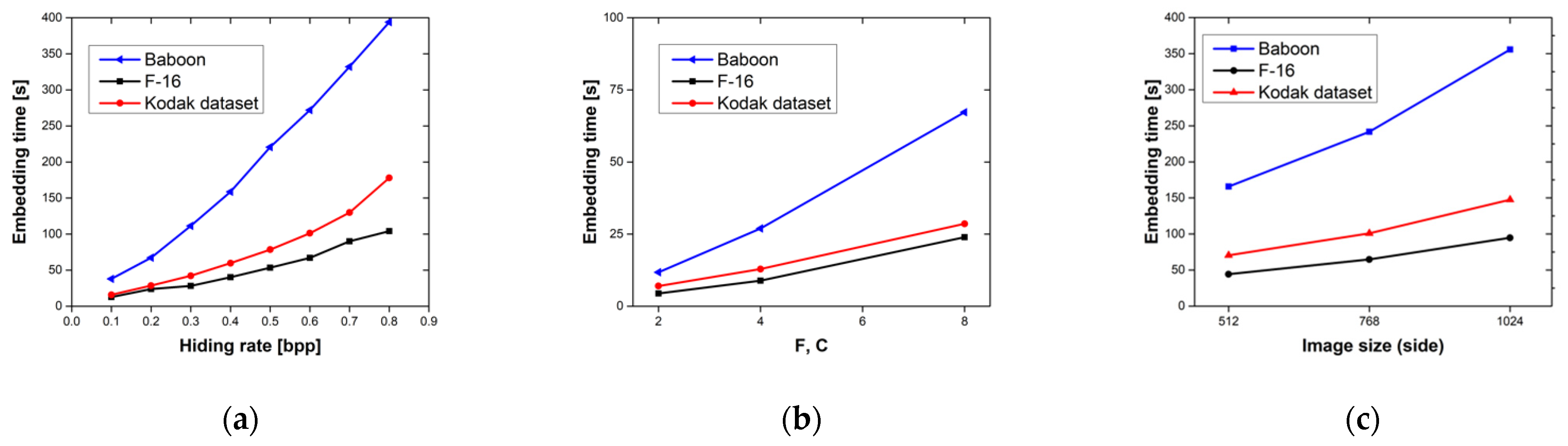 Mathematics 10 00841 g013 Mathematics 10 00841 g013