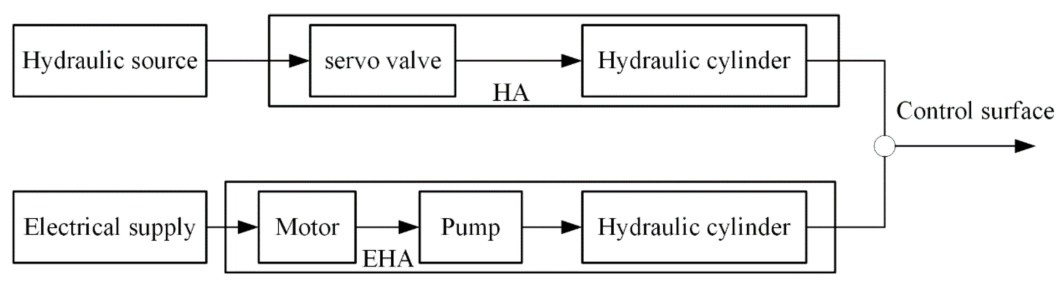 Mathematics 10 00843 g002