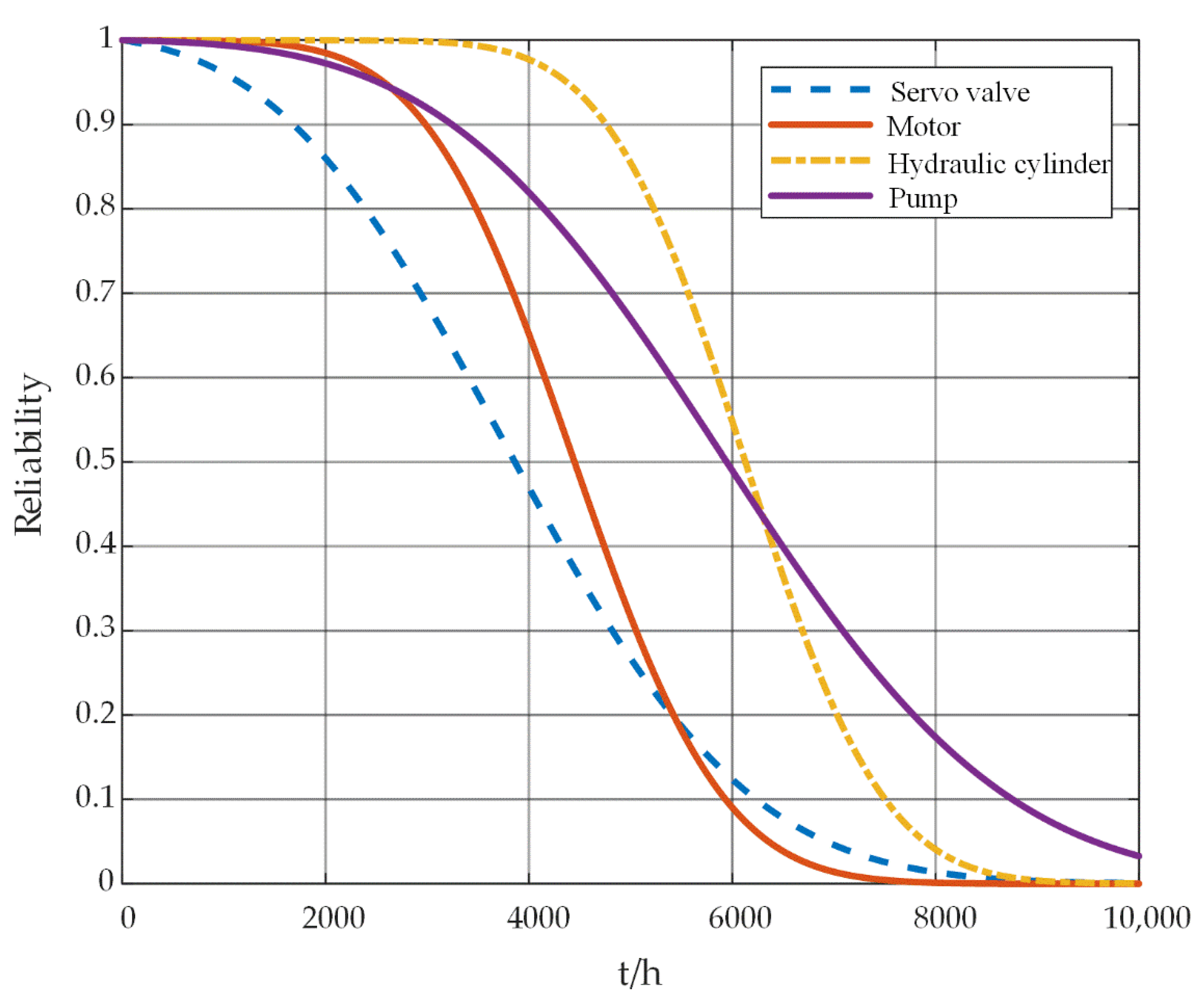 Mathematics 10 00843 g003