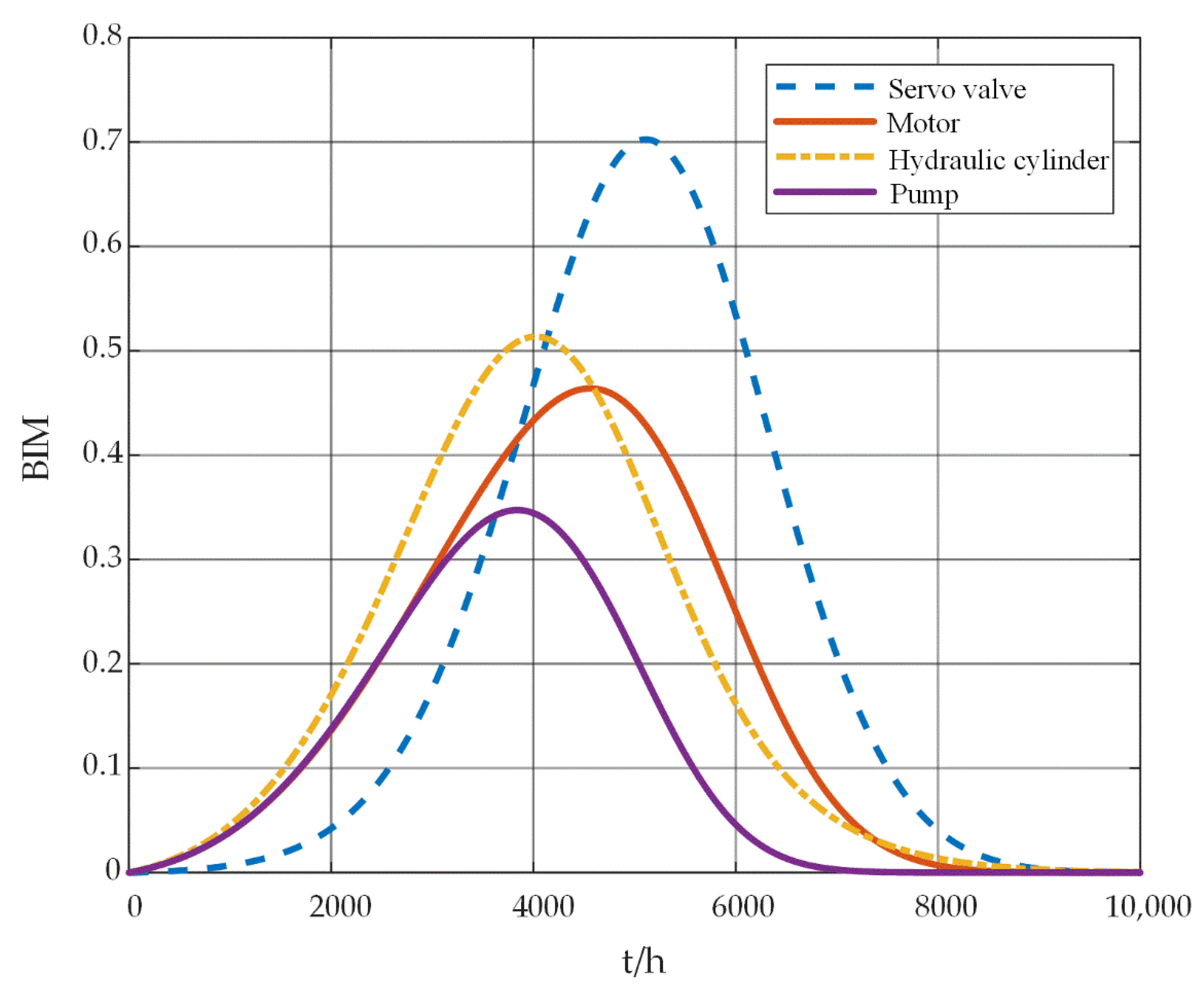 Mathematics 10 00843 g004