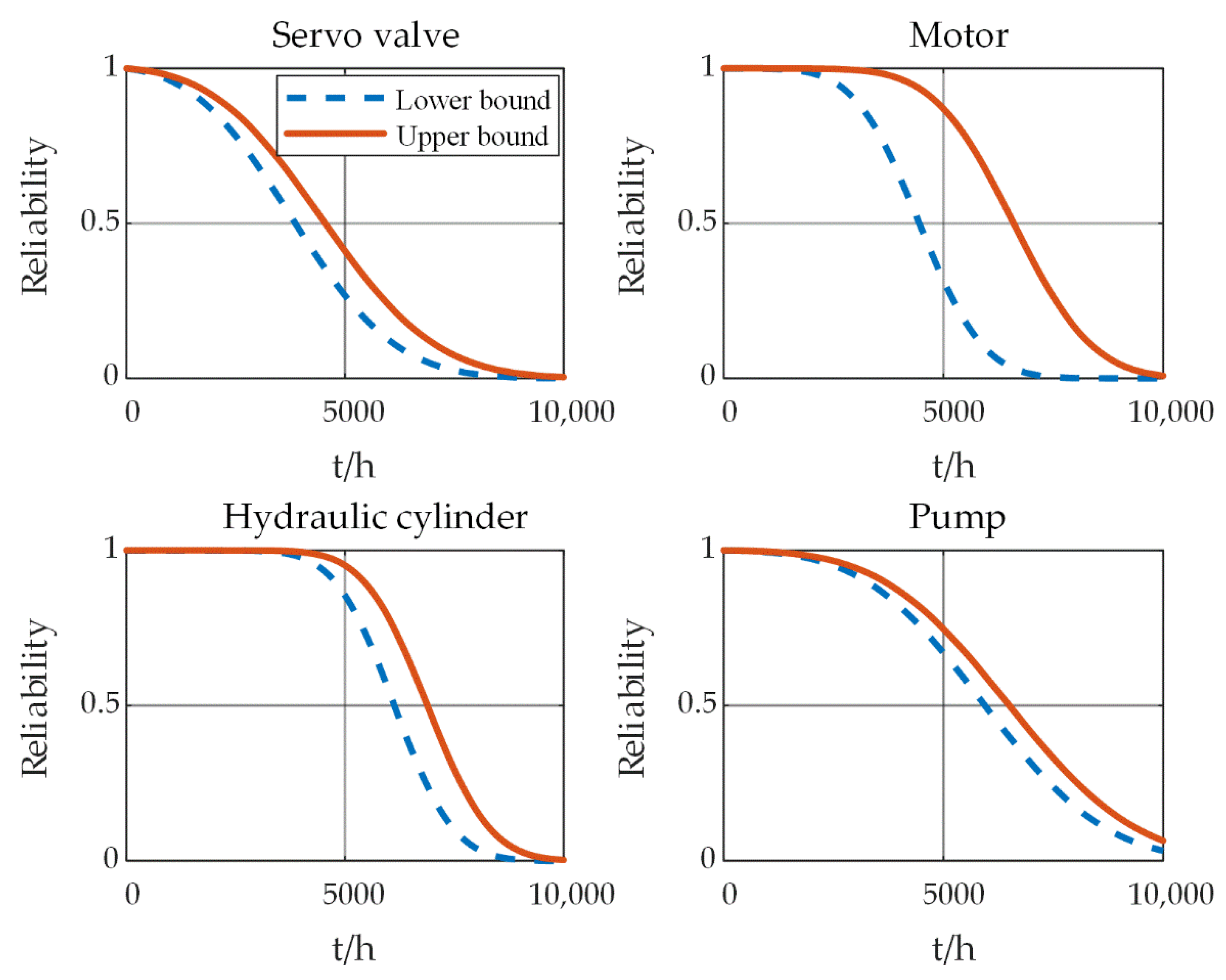 Mathematics 10 00843 g006