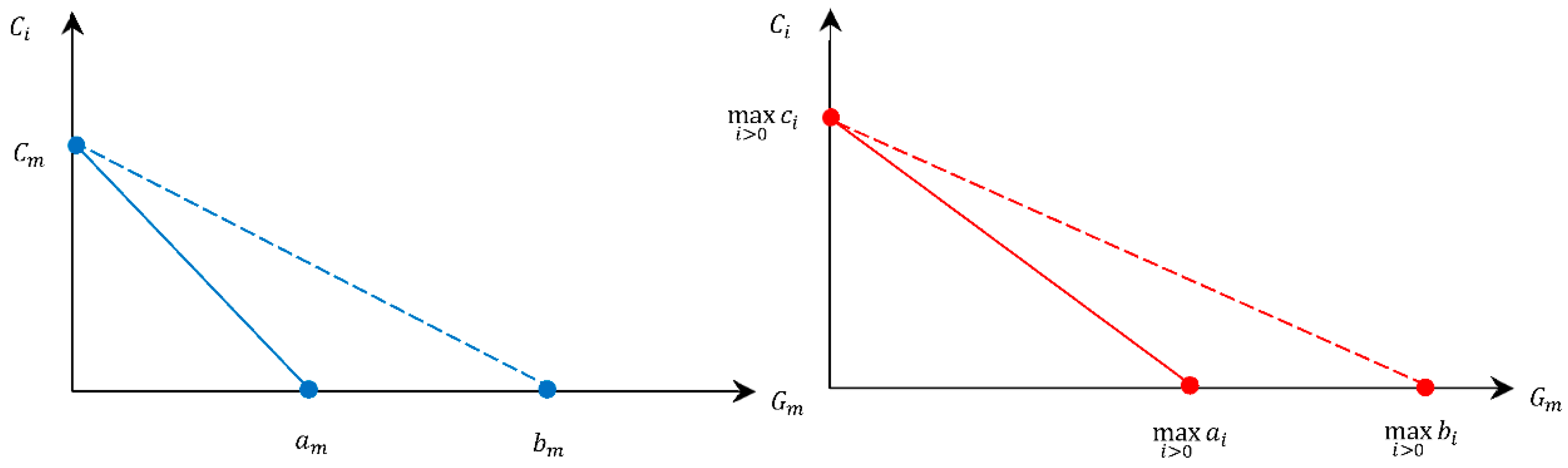 Mathematics 10 00846 g001