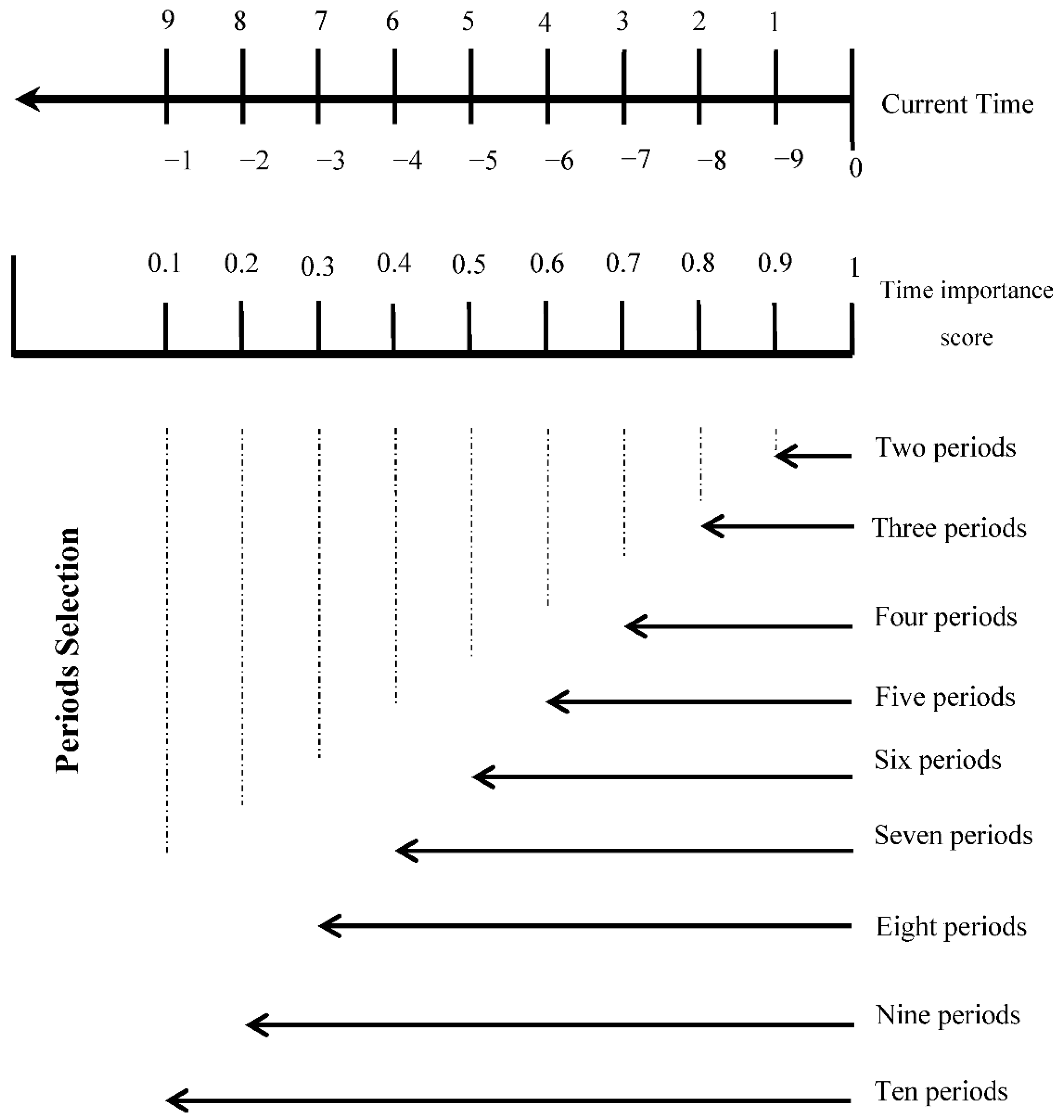 Mathematics 10 00846 g003