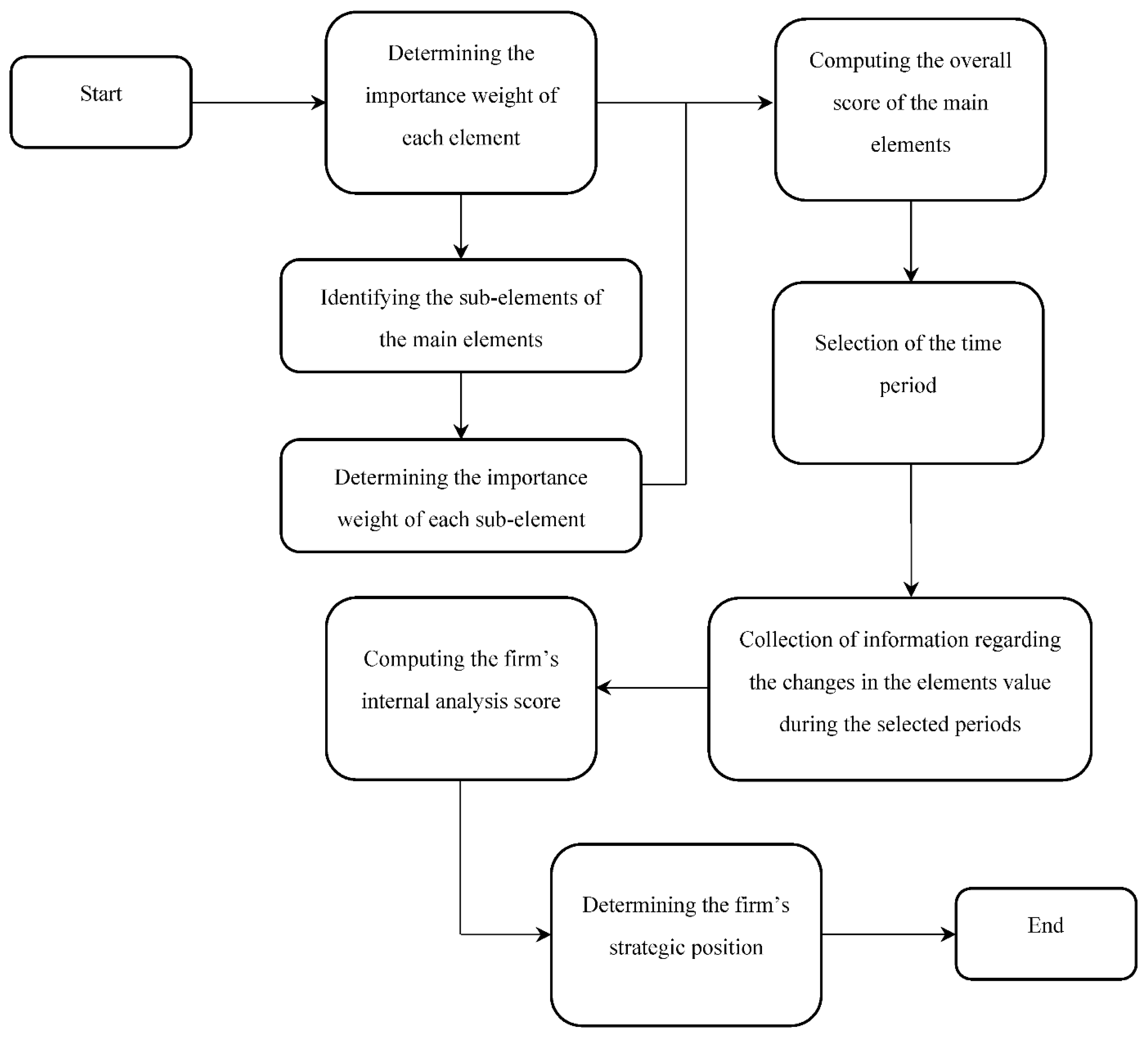 Mathematics 10 00846 g004