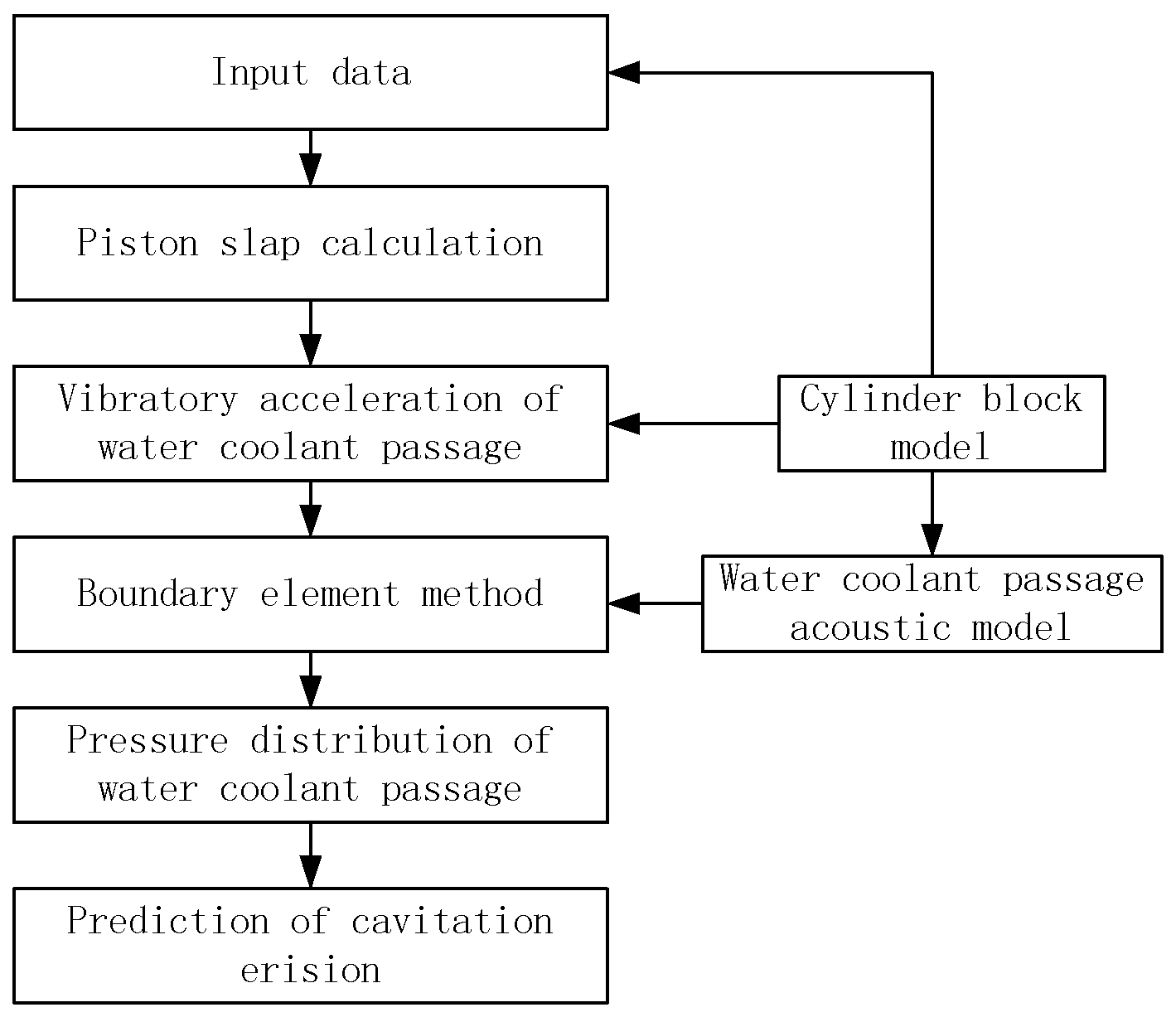 Mathematics 10 00853 g014 Mathematics 10 00853 g014