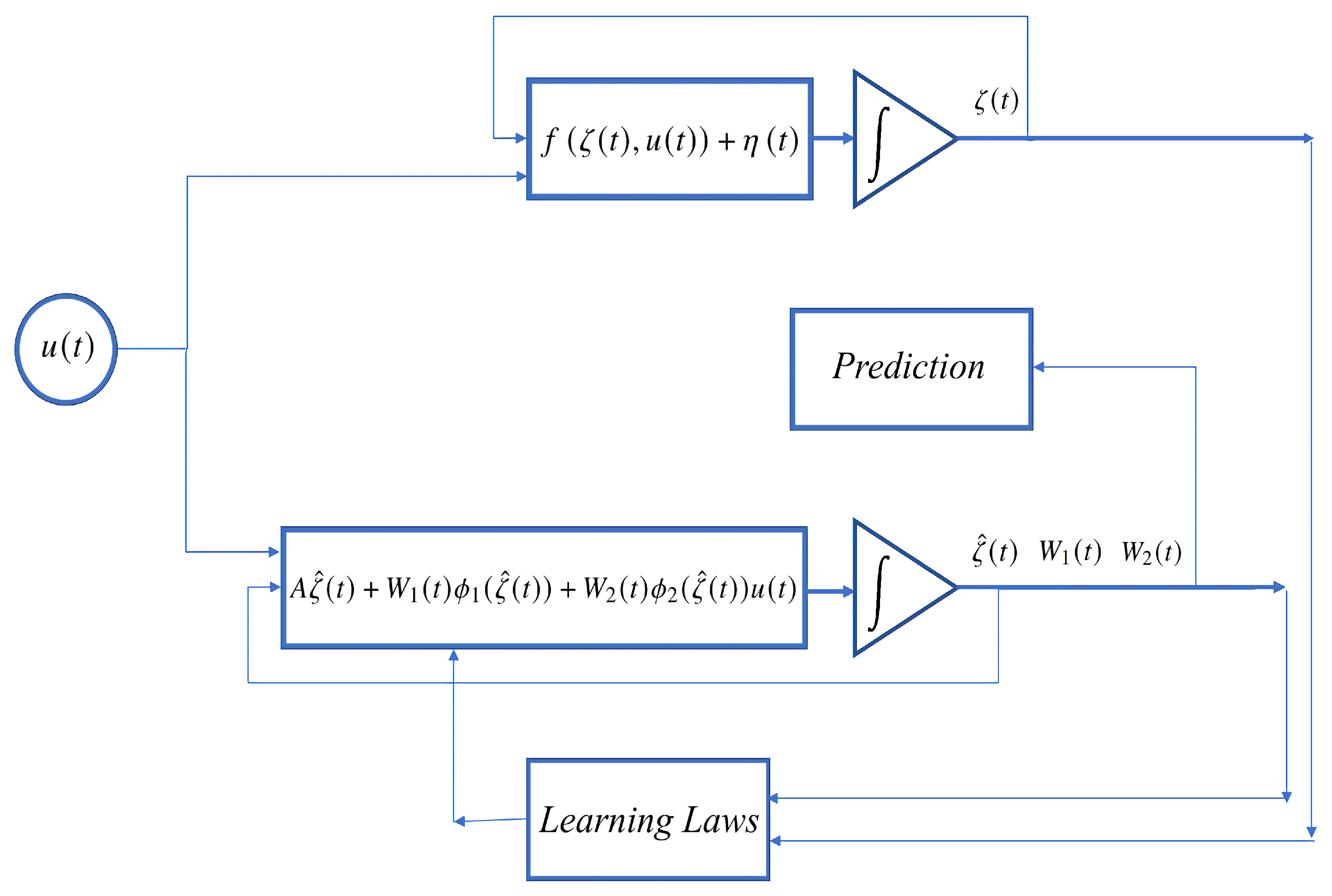 Mathematics 10 00855 g001