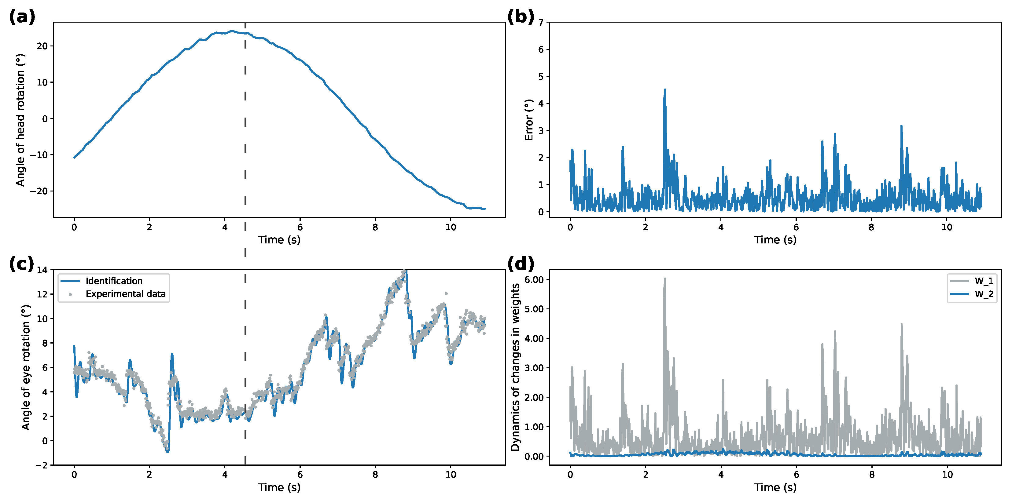 Mathematics 10 00855 g005