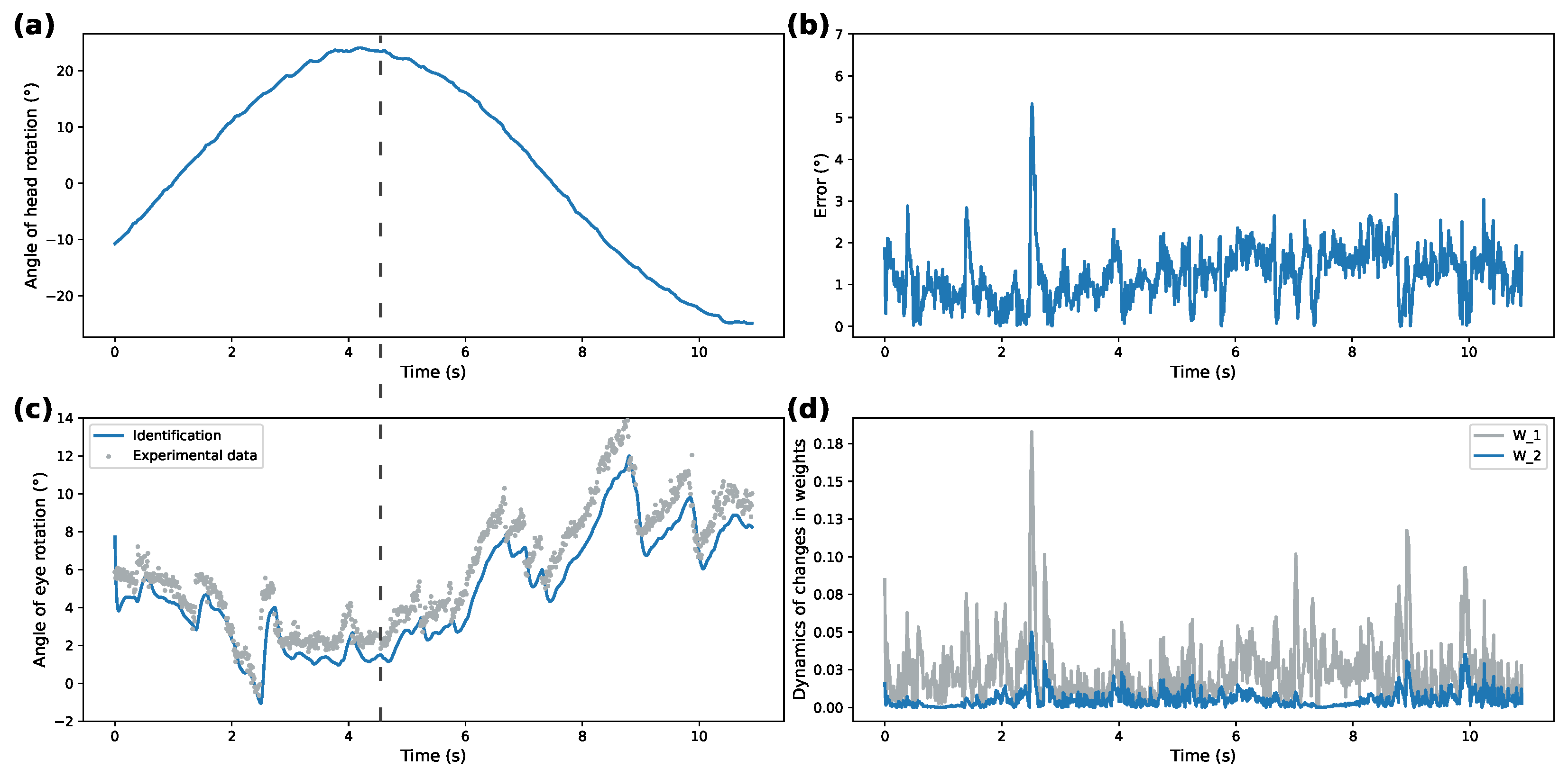 Mathematics 10 00855 g006